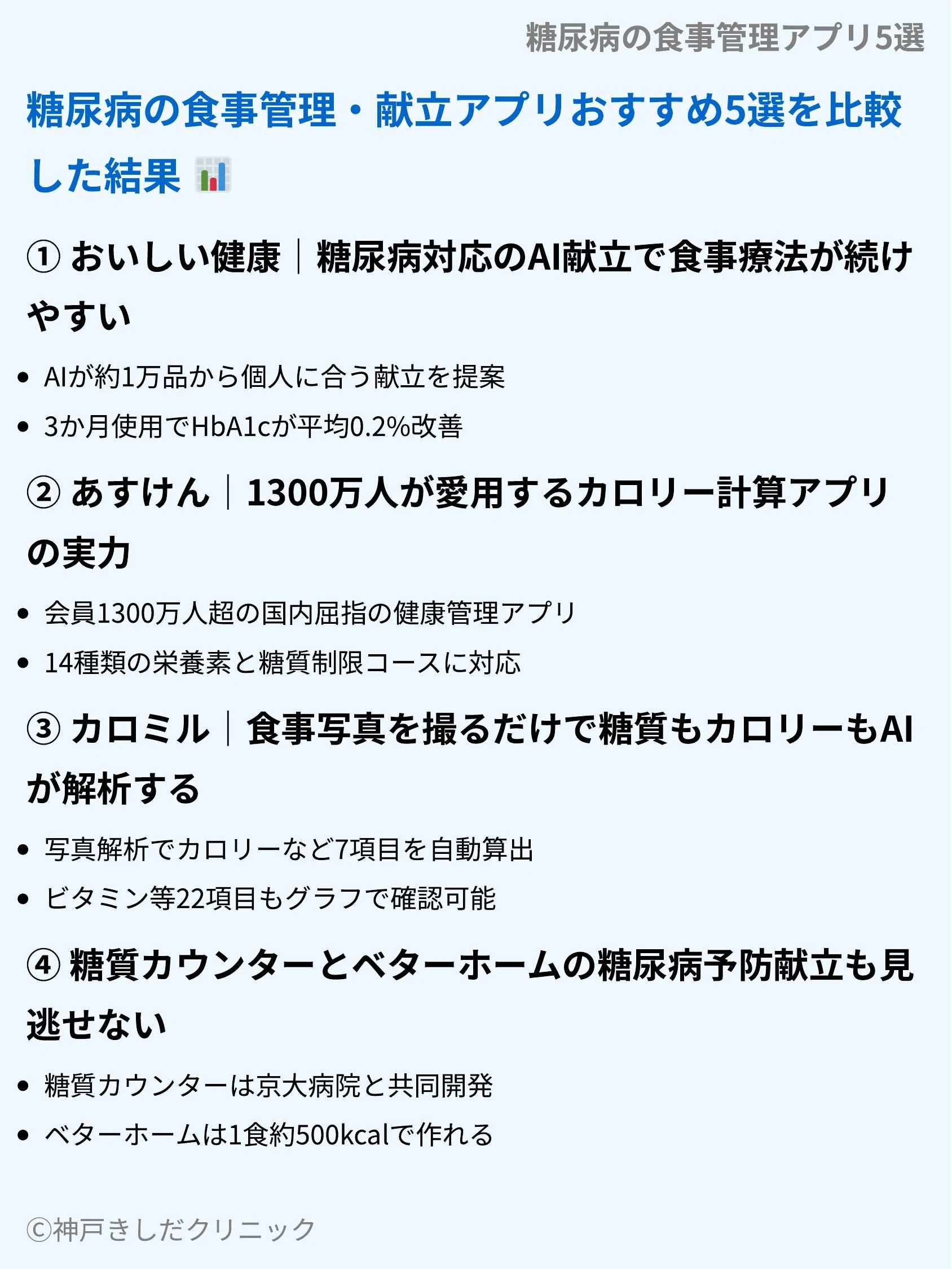 糖尿病の食事管理アプリ5選_04.webp