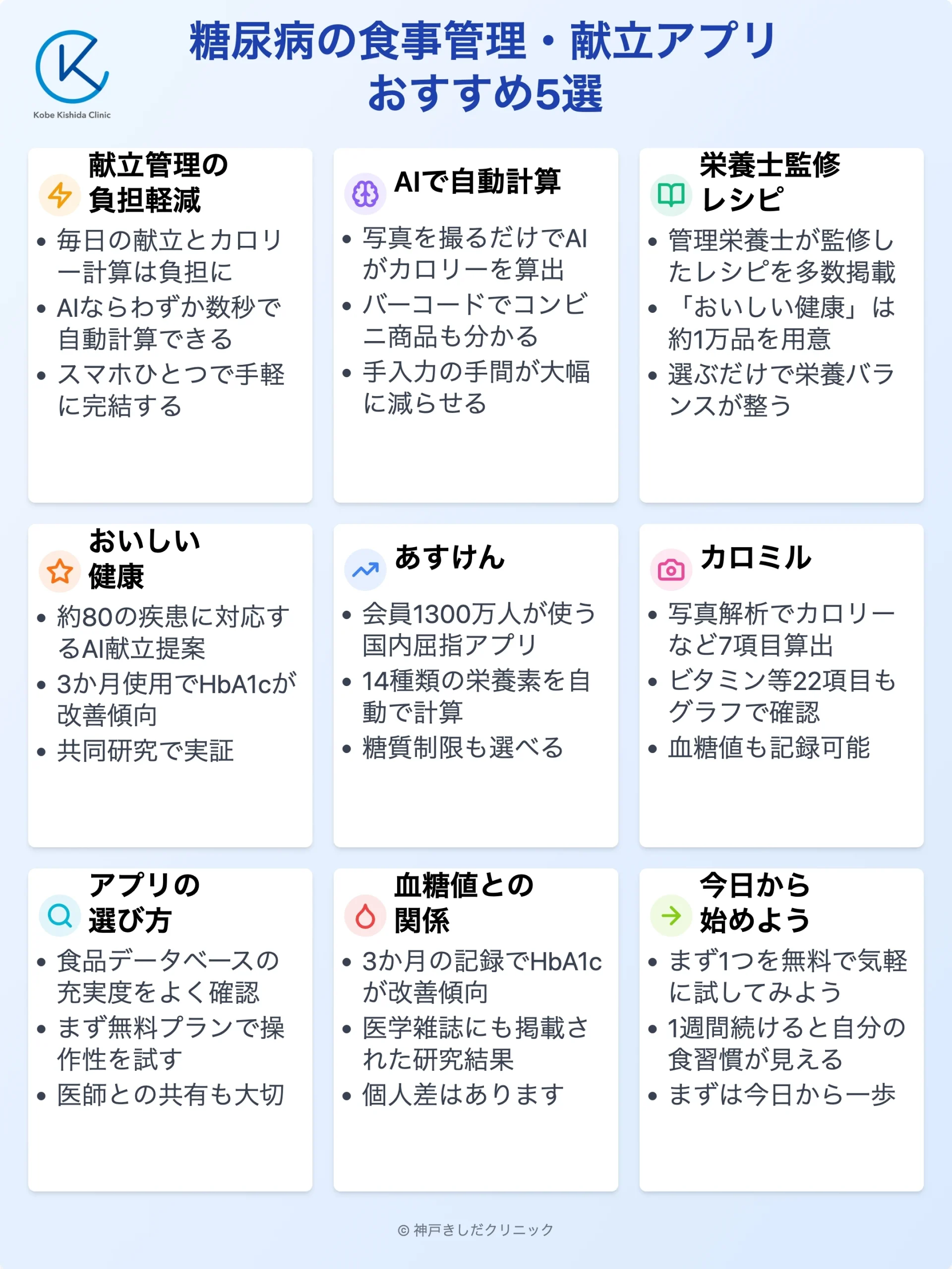 糖尿病の食事管理アプリ5選_12.webp