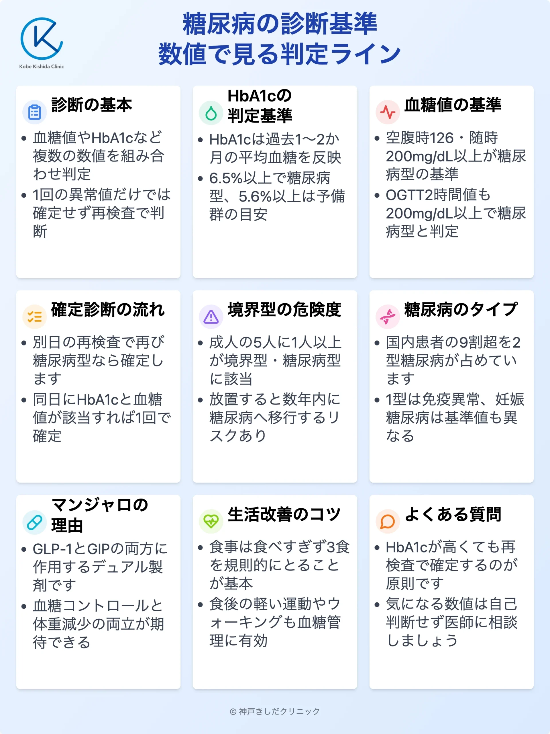 糖尿病の診断基準とHbA1c_13.webp