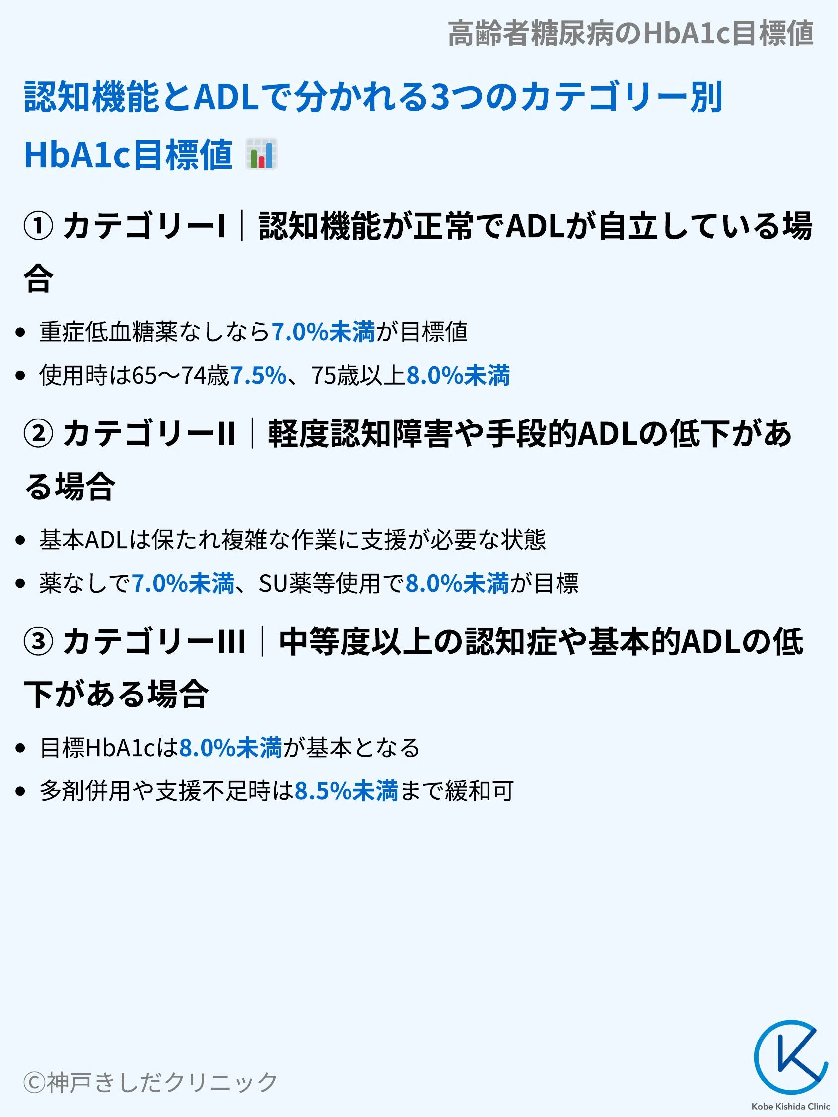 高齢者糖尿病のHbA1c目標値_04.webp