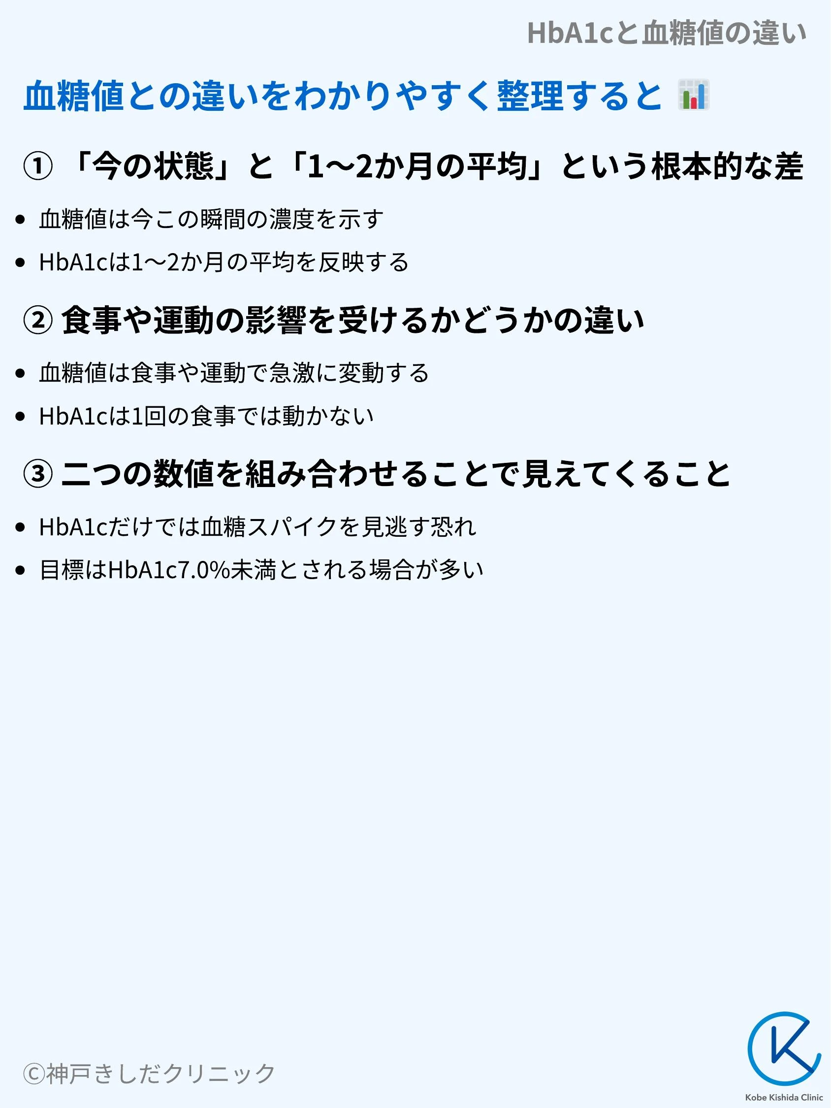 HbA1cと血糖値の違い_04.webp