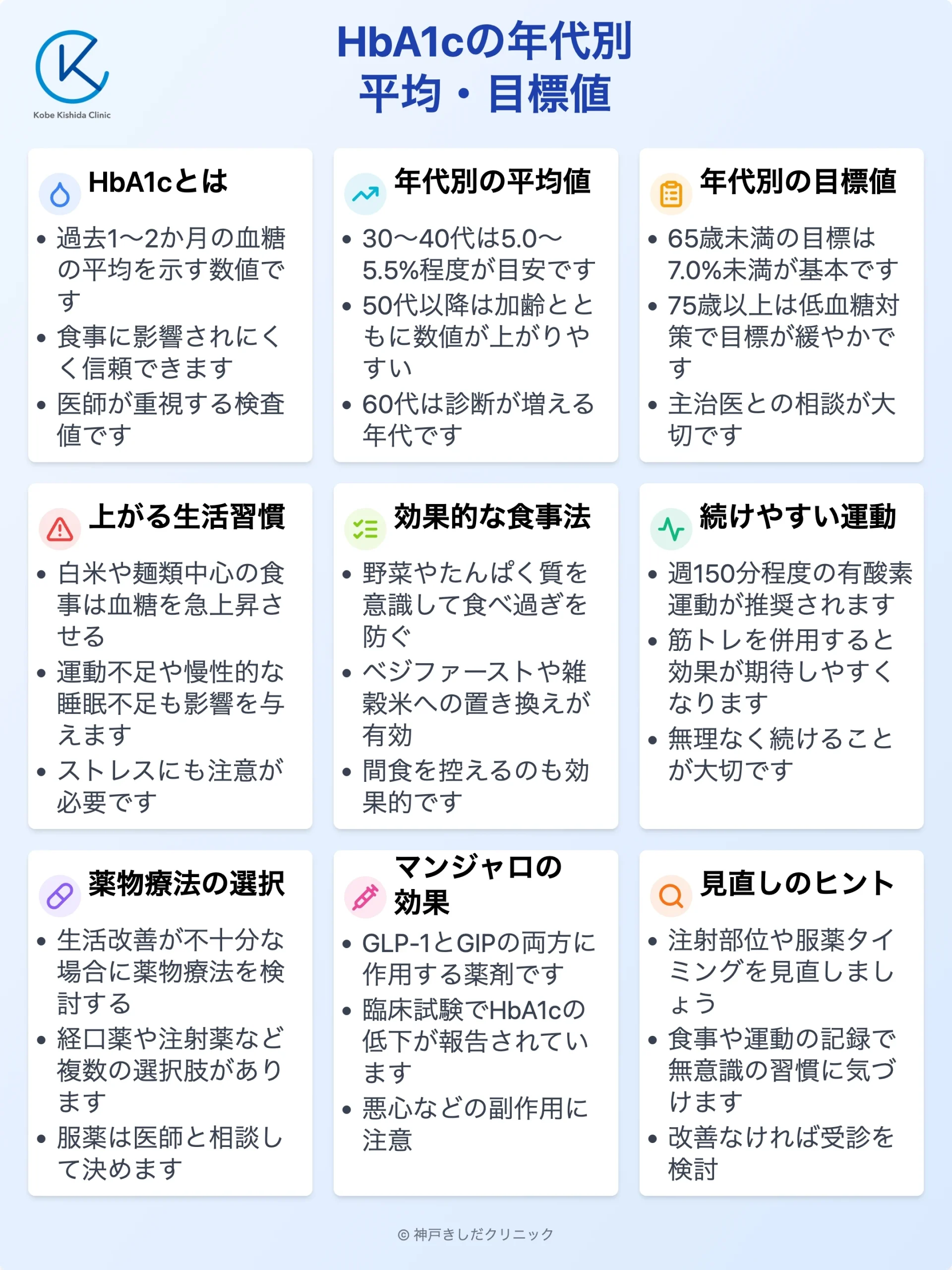 HbA1cの年齢別平均・目標値_12.webp