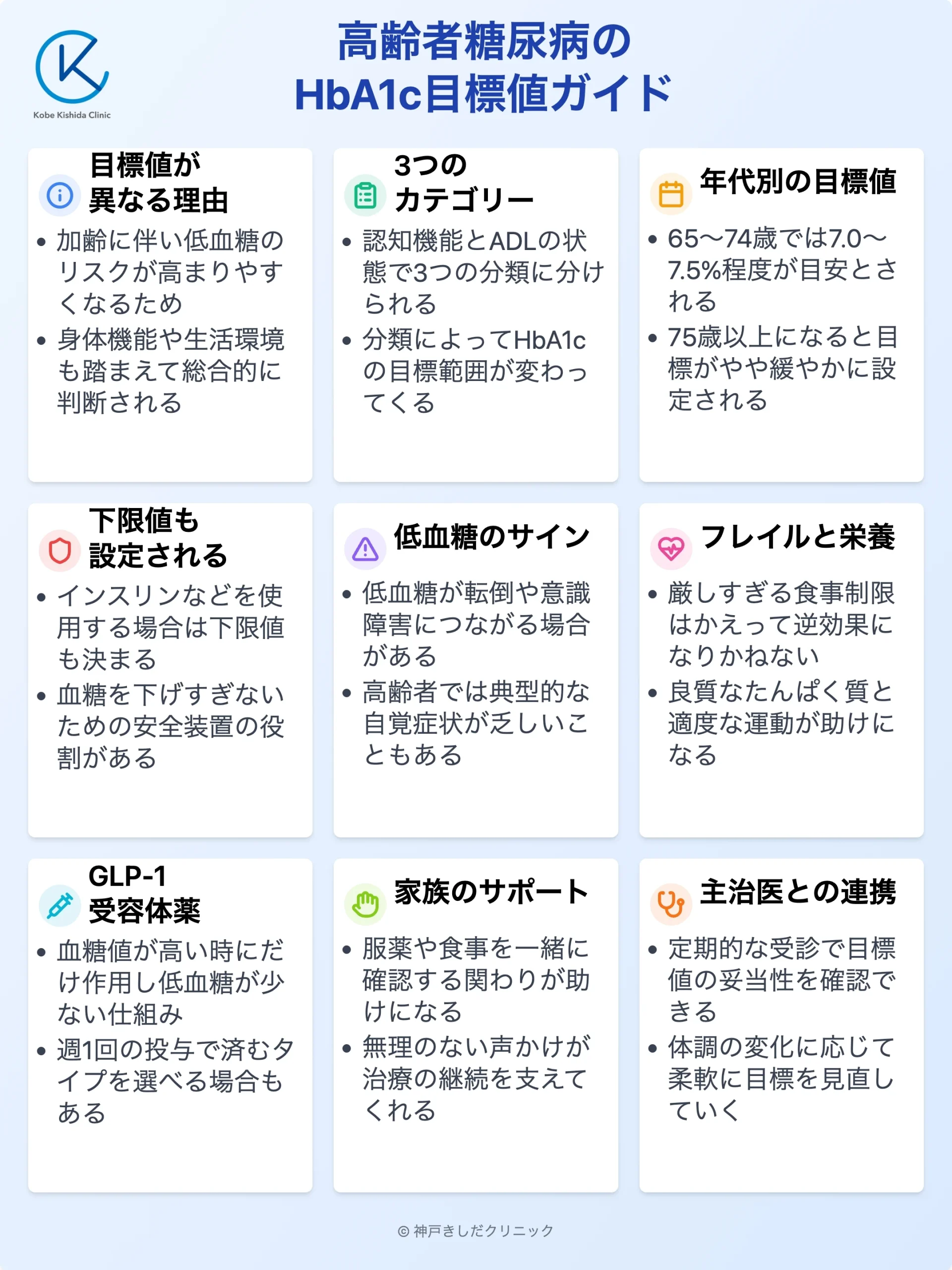 高齢者糖尿病のHbA1c目標値_12.webp