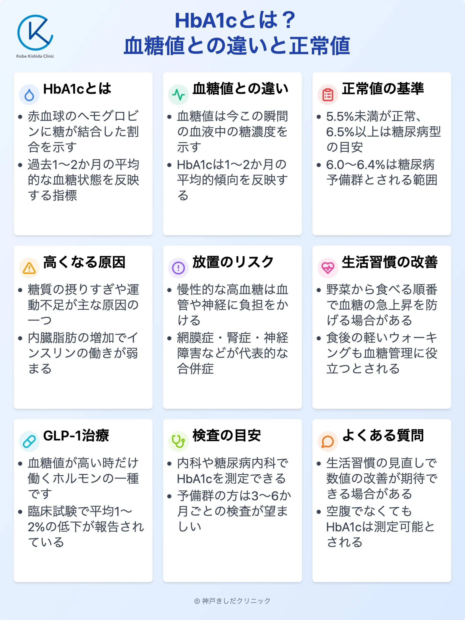 HbA1cと血糖値の違い_12.webp