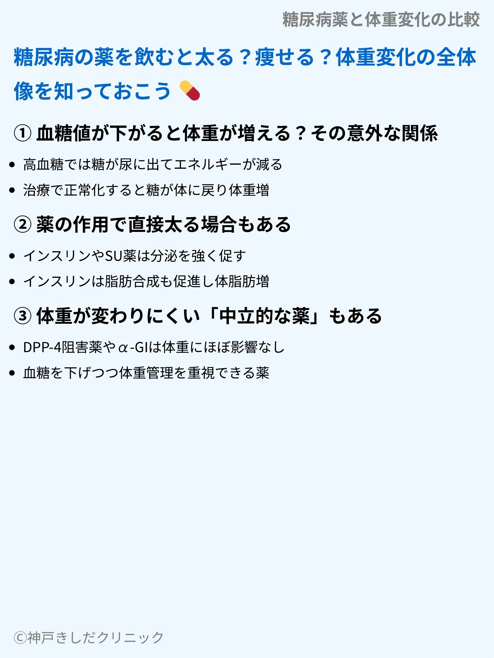 糖尿病薬と体重変化の比較_03.webp