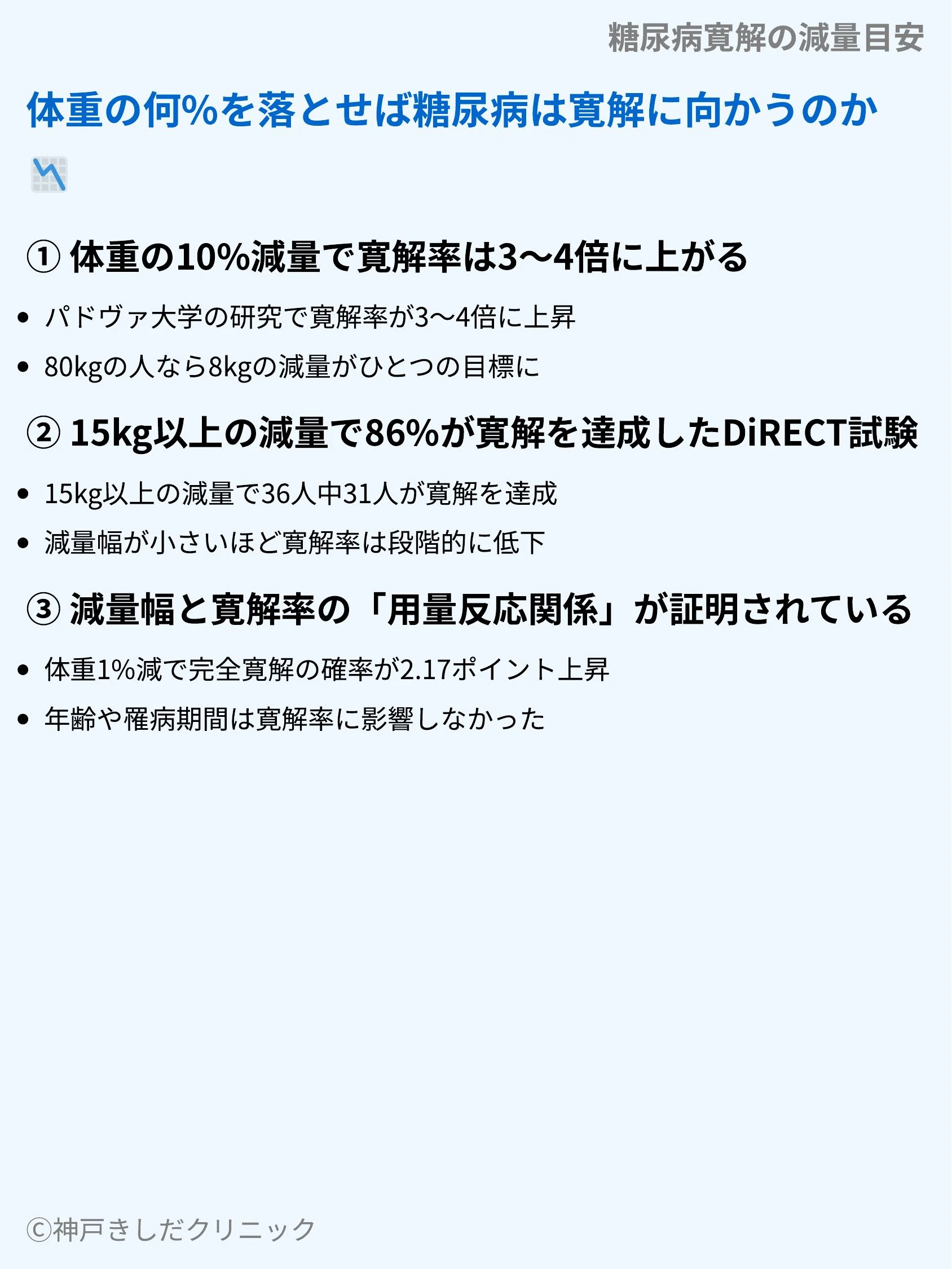 糖尿病寛解の減量目安_04.webp