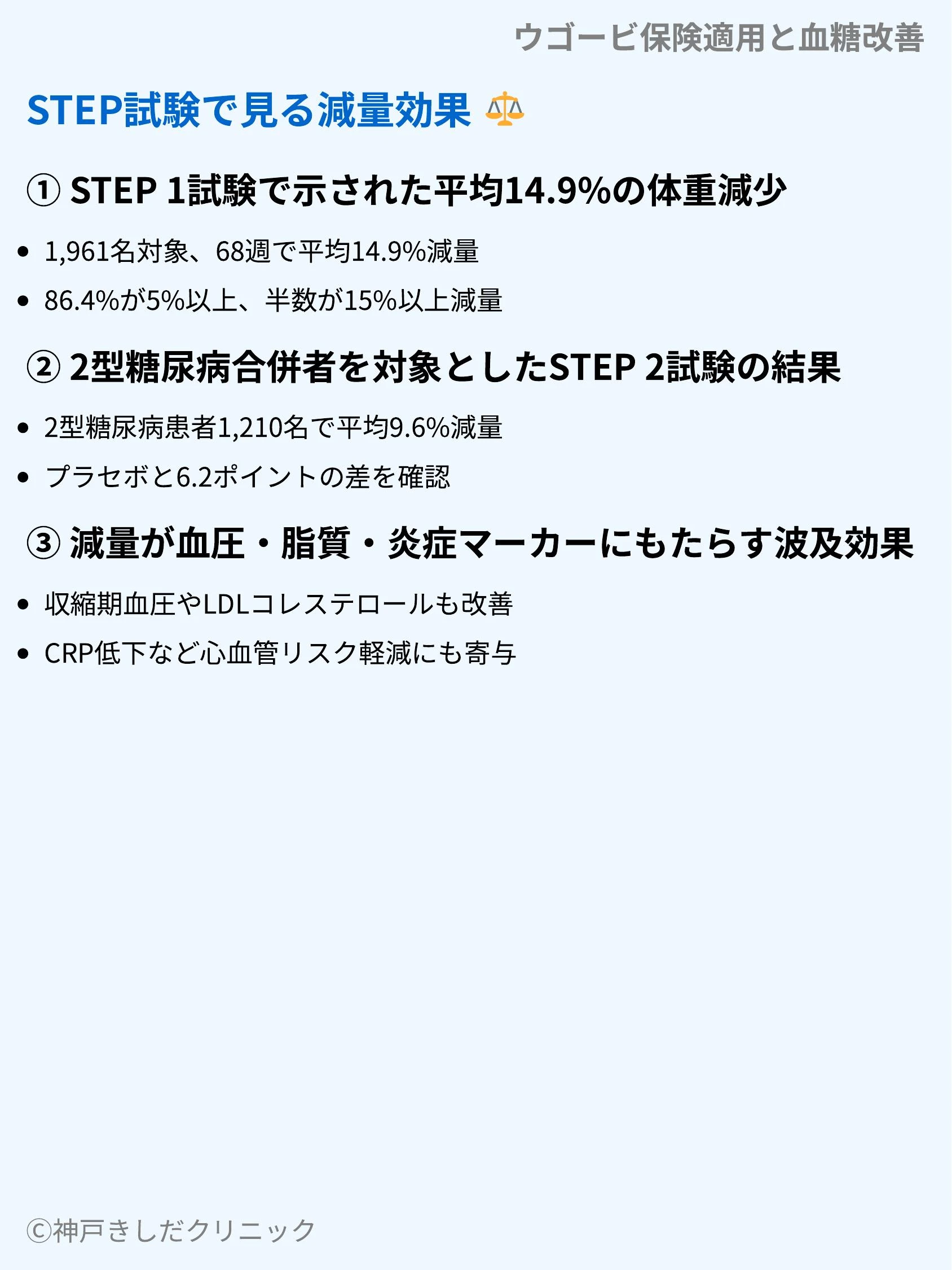 ウゴービ保険適用と血糖改善_05.webp