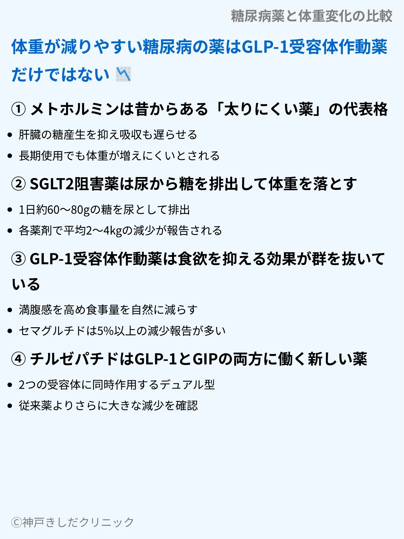 糖尿病薬と体重変化の比較_05.webp