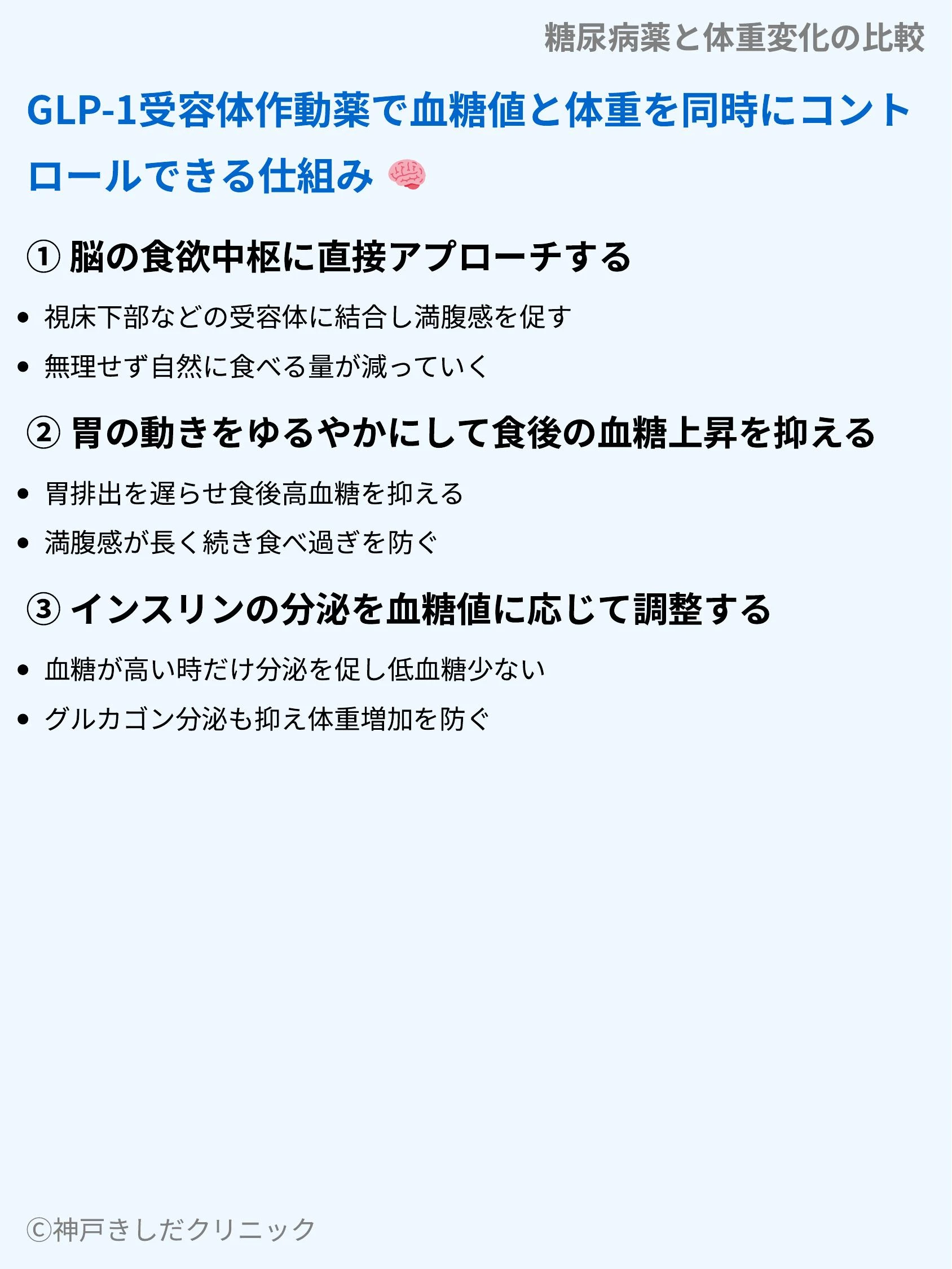糖尿病薬と体重変化の比較_06.webp