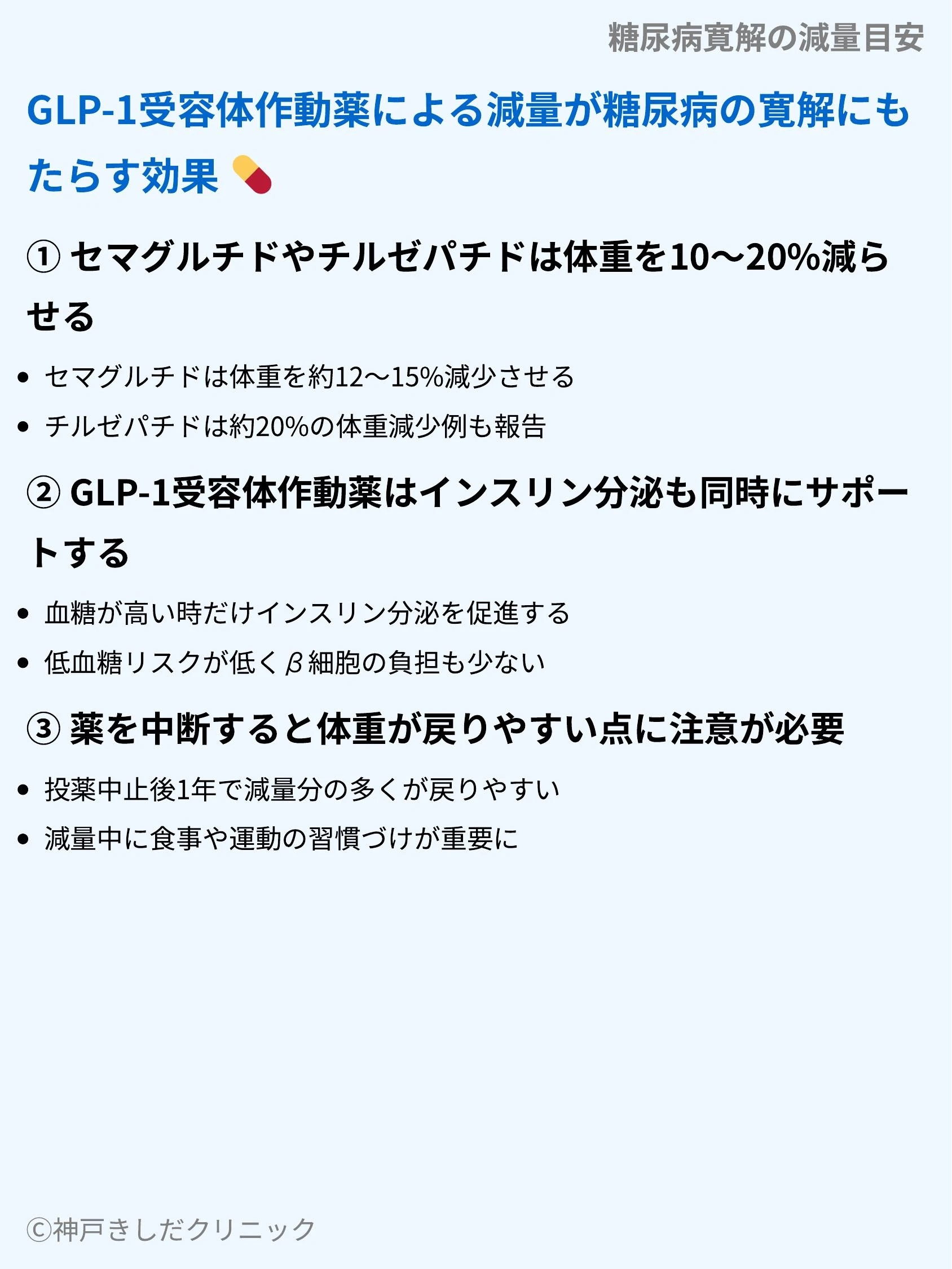 糖尿病寛解の減量目安_06.webp