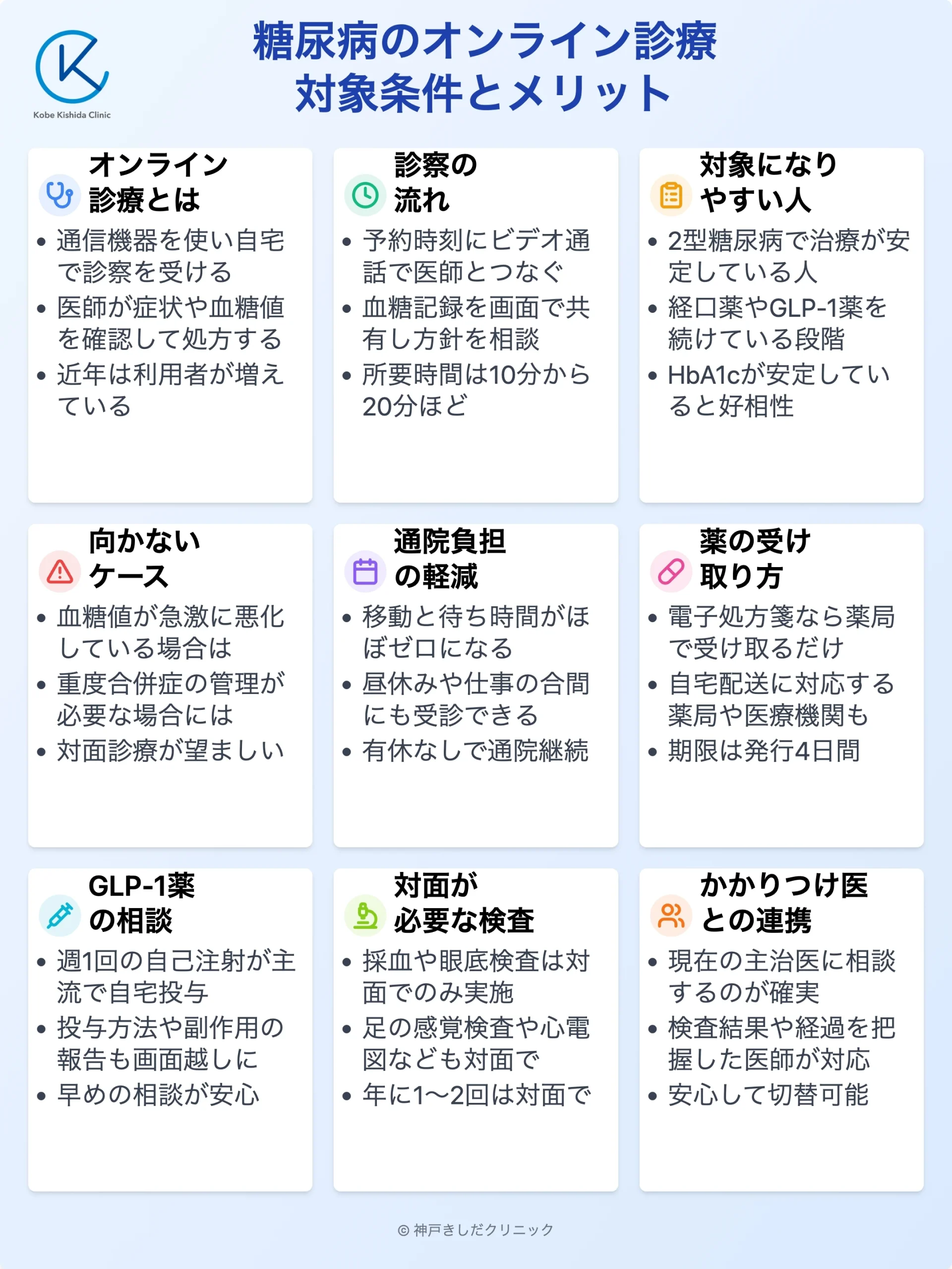 糖尿病のオンライン診療ガイド_11.webp