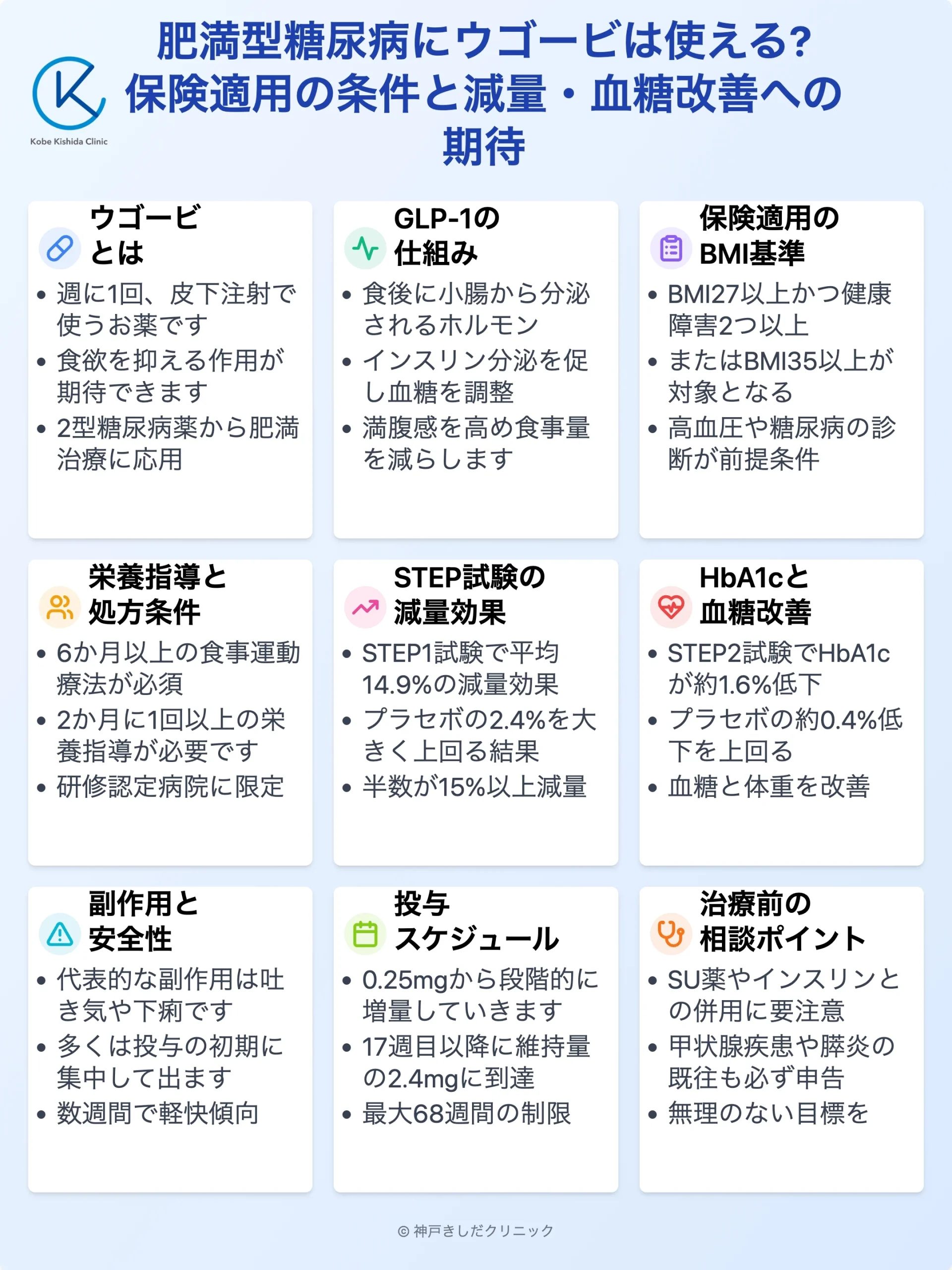 ウゴービ保険適用と血糖改善_12.webp