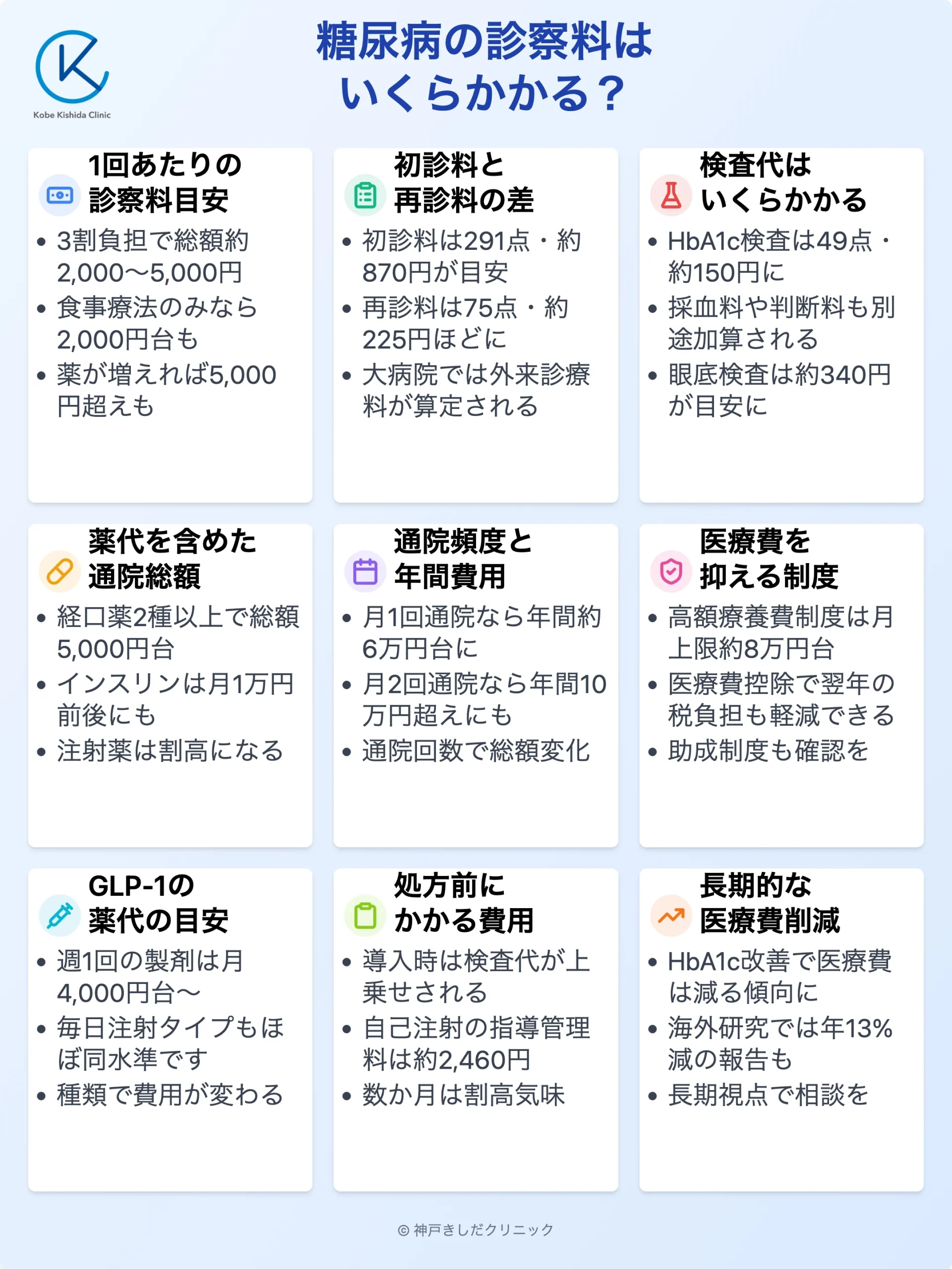 糖尿病の診察料はいくら_12.webp