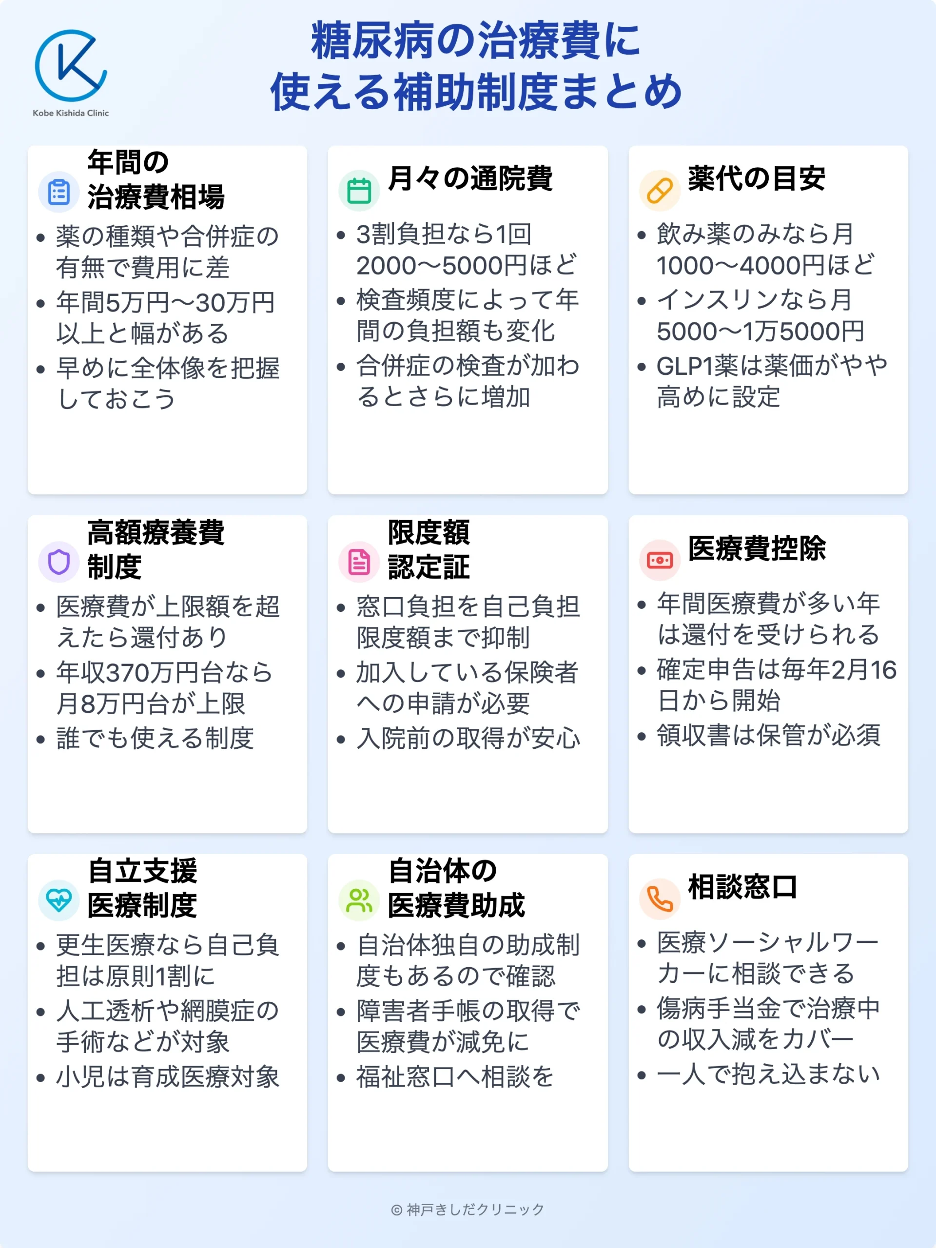 糖尿病の治療費補助ガイド_12.webp