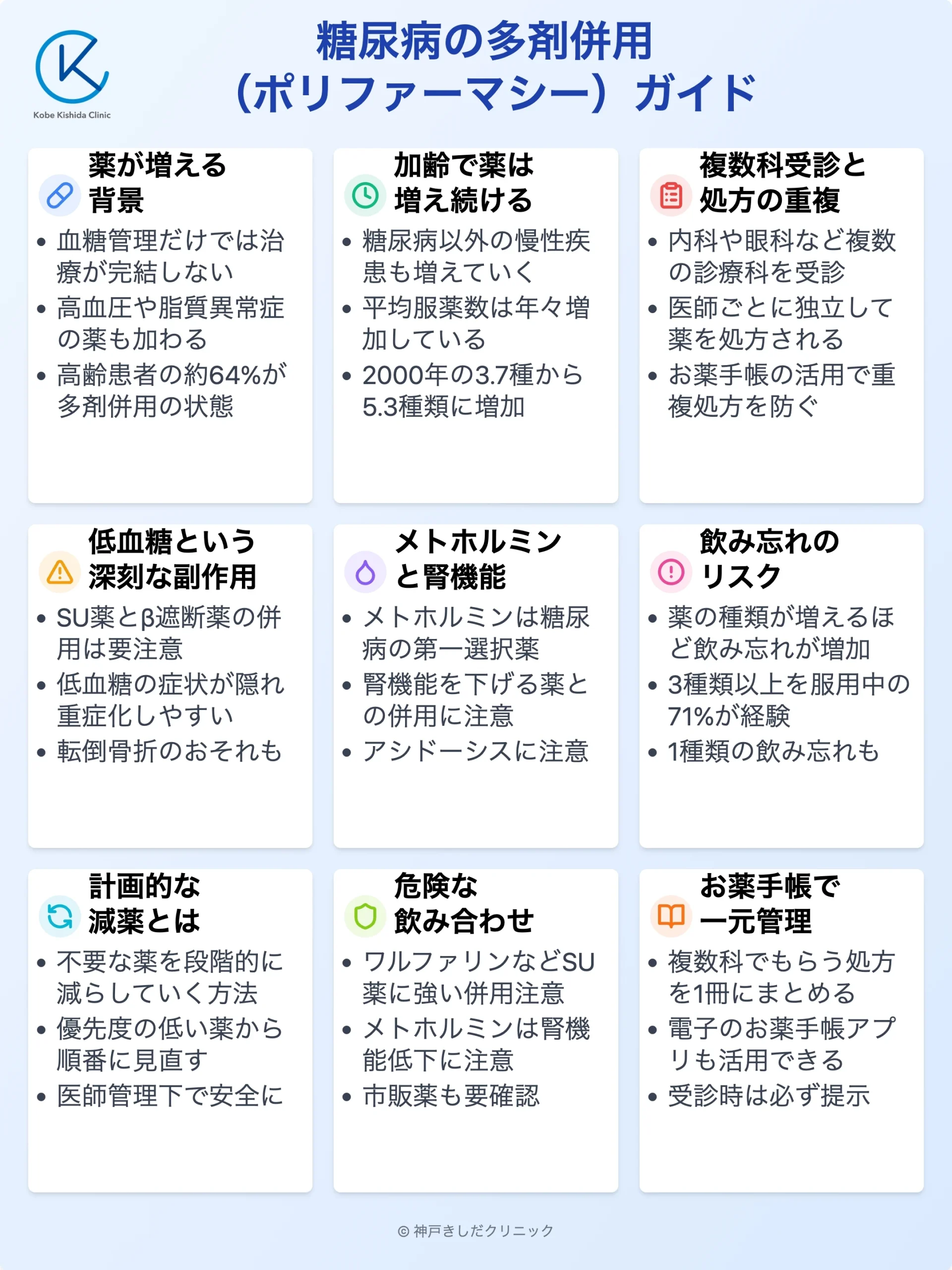 糖尿病ポリファーマシー対策_12.webp