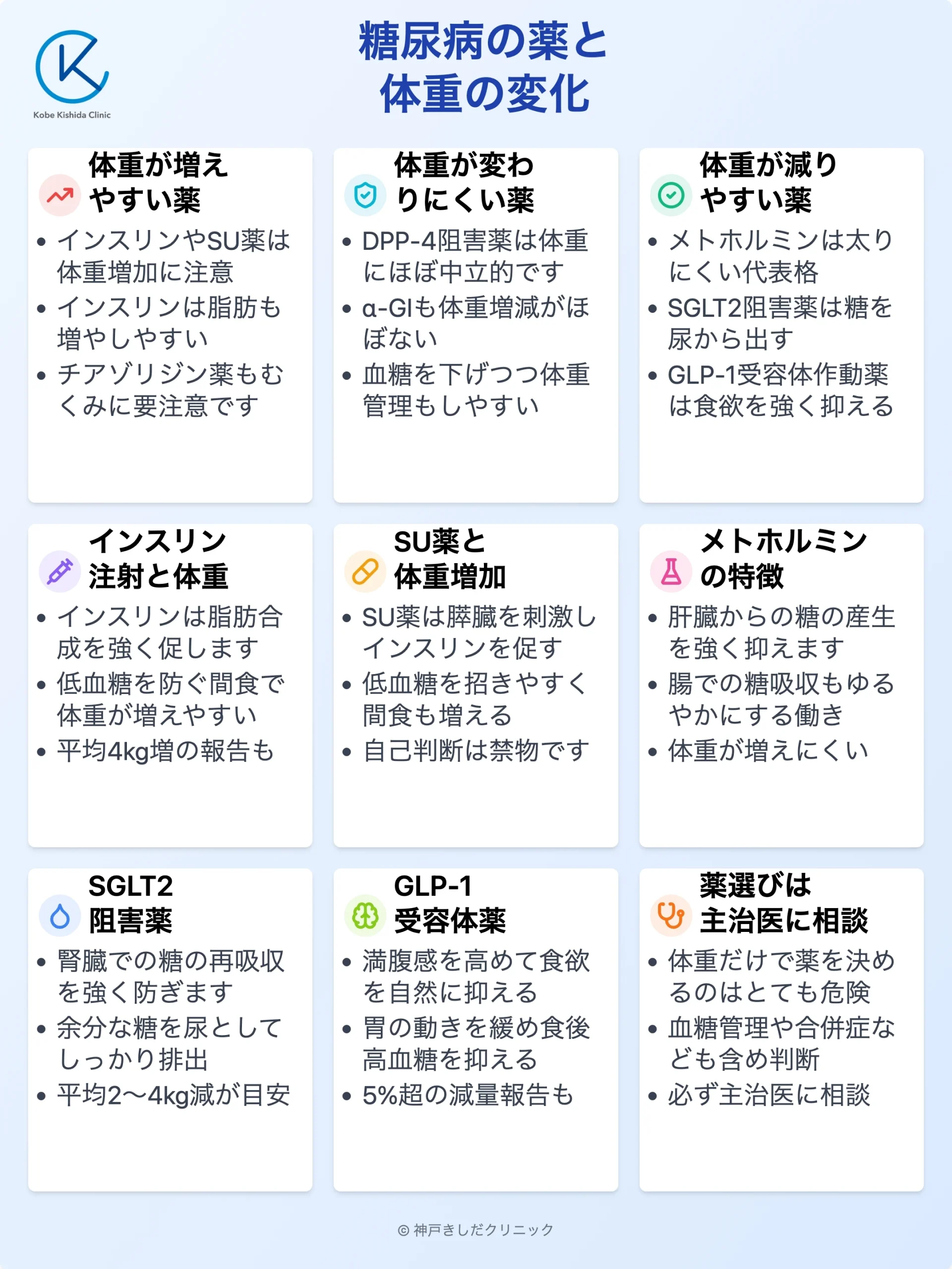 糖尿病薬と体重変化の比較_12.webp