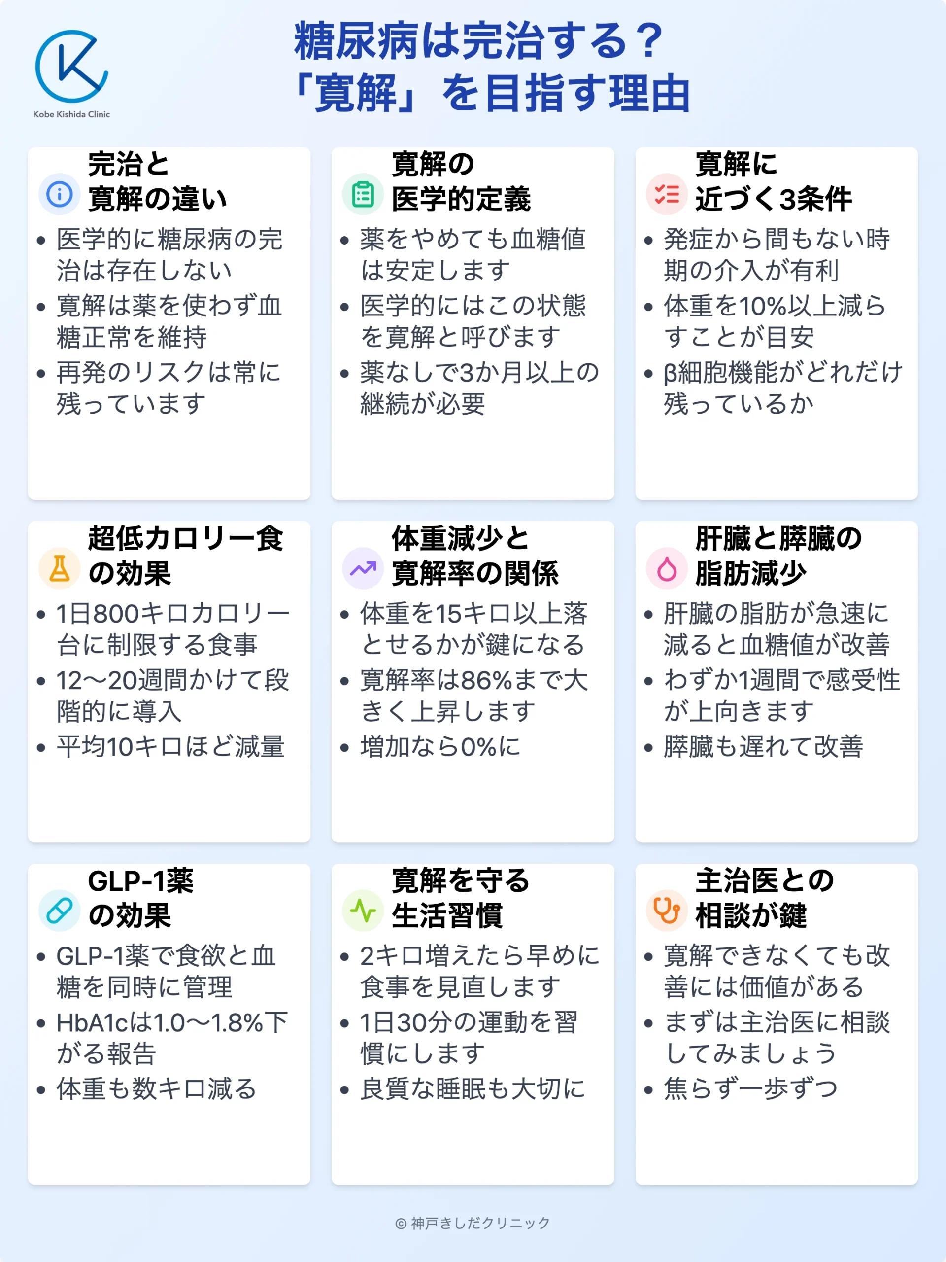 糖尿病の完治と寛解の違い_12.webp