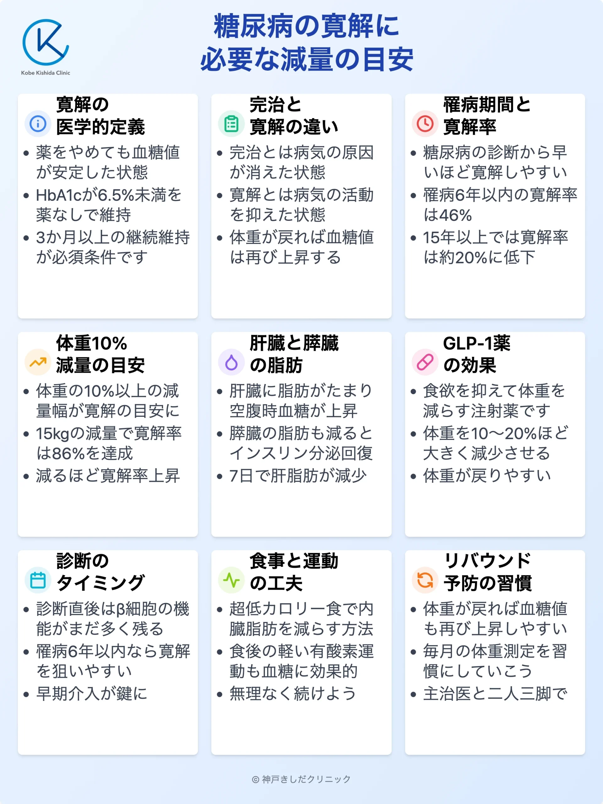 糖尿病寛解の減量目安_12.webp
