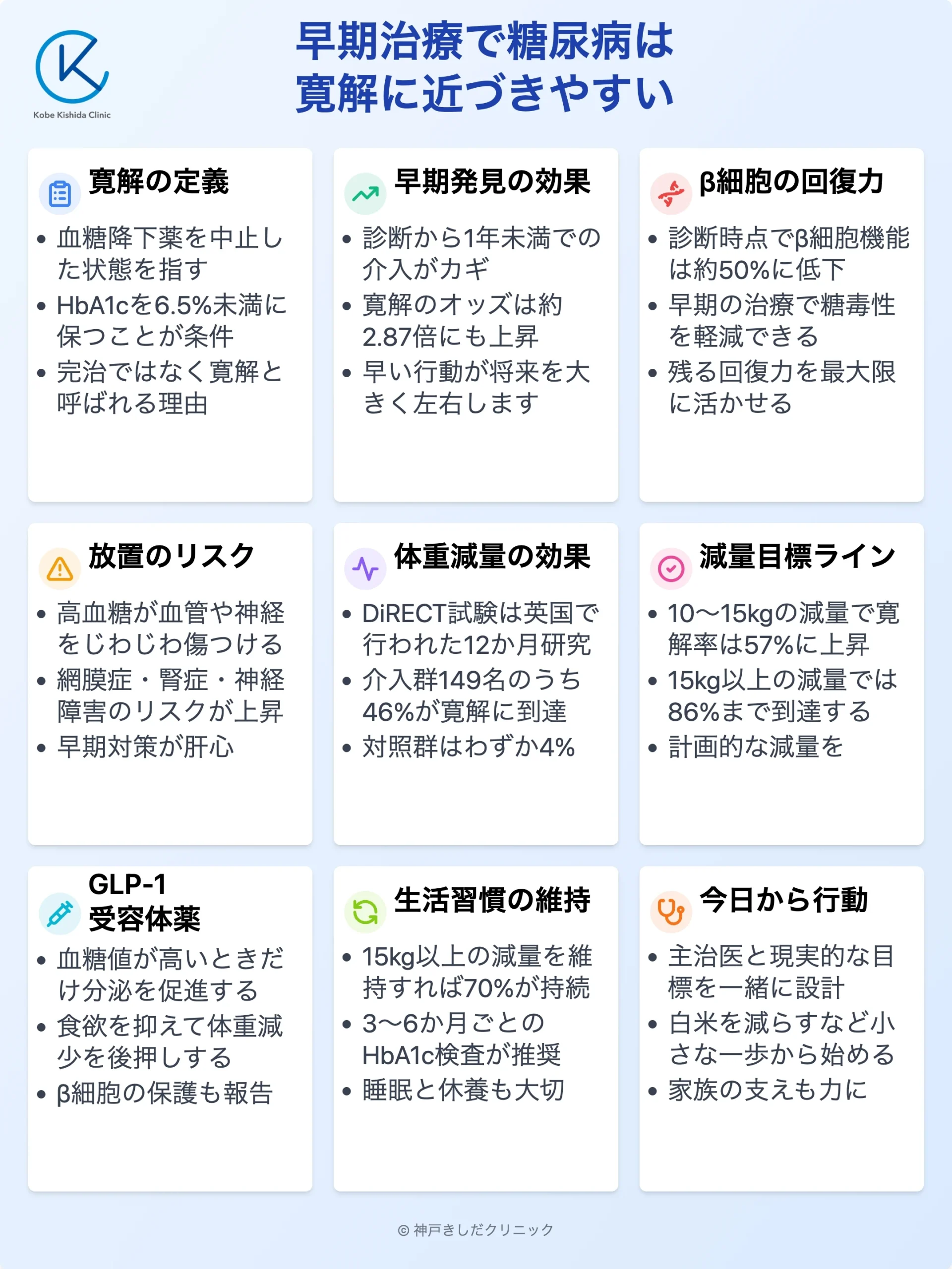 糖尿病の早期治療と寛解_12.webp