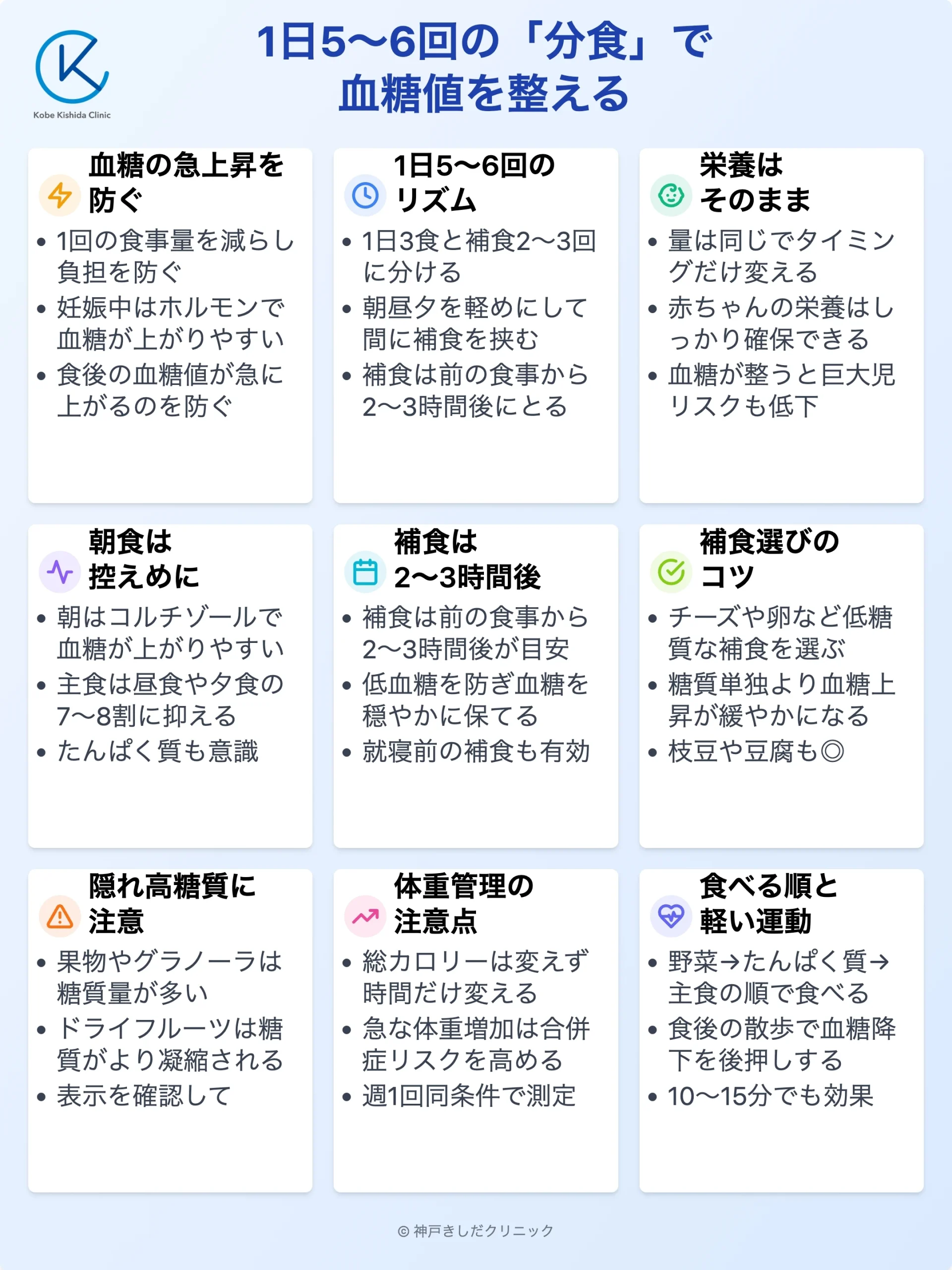 妊娠糖尿病の分食のやり方_12.webp