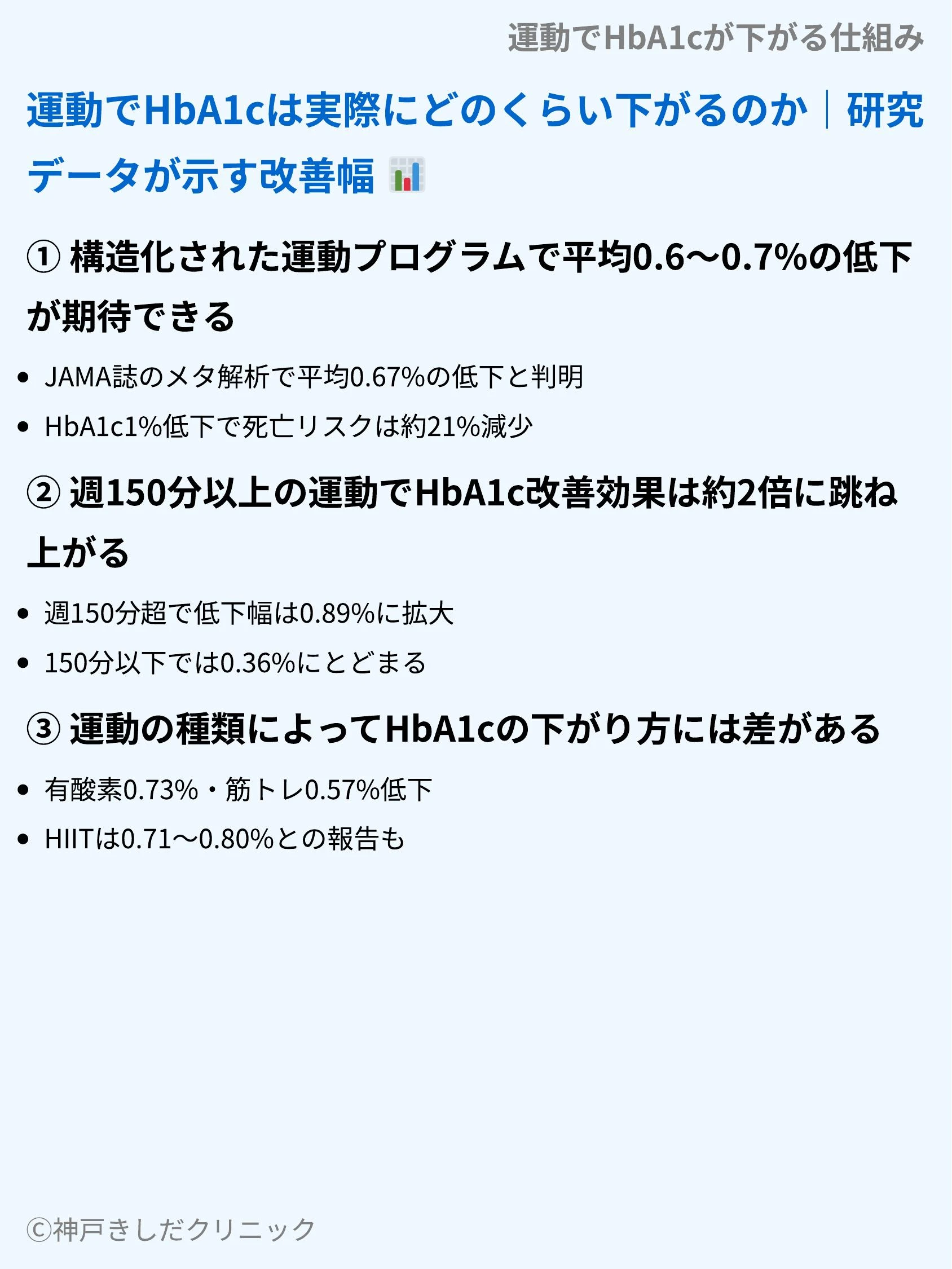 運動でHbA1cが下がる仕組み_03.webp