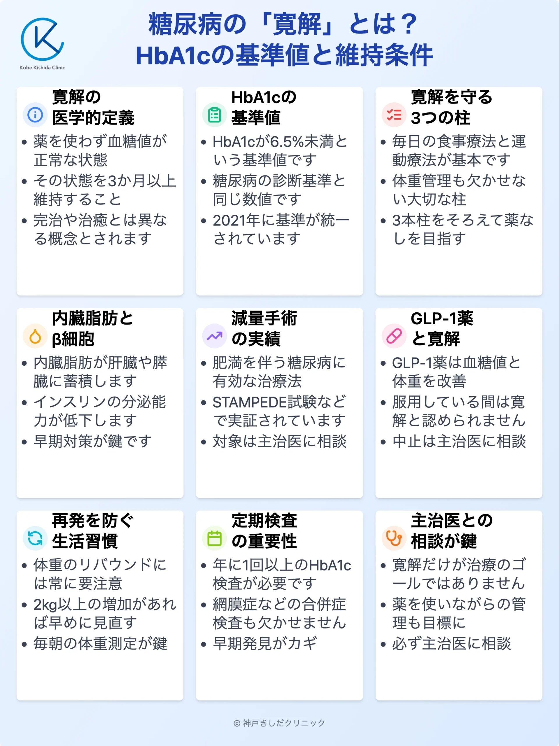 糖尿病の寛解とHbA1c基準_12.webp