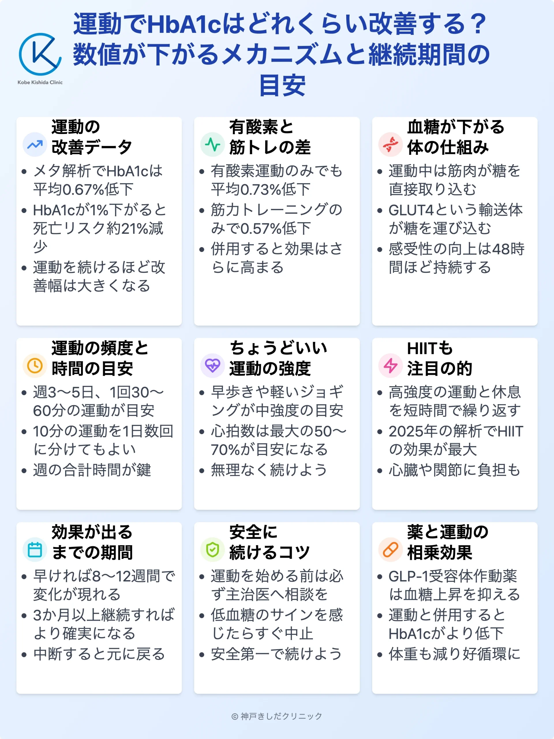 運動でHbA1cが下がる仕組み_12.webp
