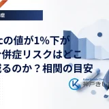 HbA1cの値が1%下がると合併症リスクはどこまで減るのか？相関の目安