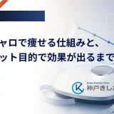 マンジャロで体重が減る仕組みと効果が出るまでの期間を表したイメージ画像