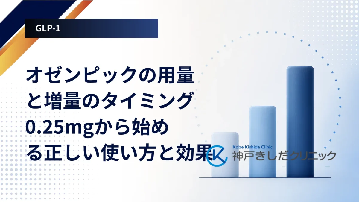 週1回の注射薬の用量が0.25mgから0.5mg、1.0mgへと段階的に上がる流れを、目盛りと週の巡りで表した抽象的なイメージ画像