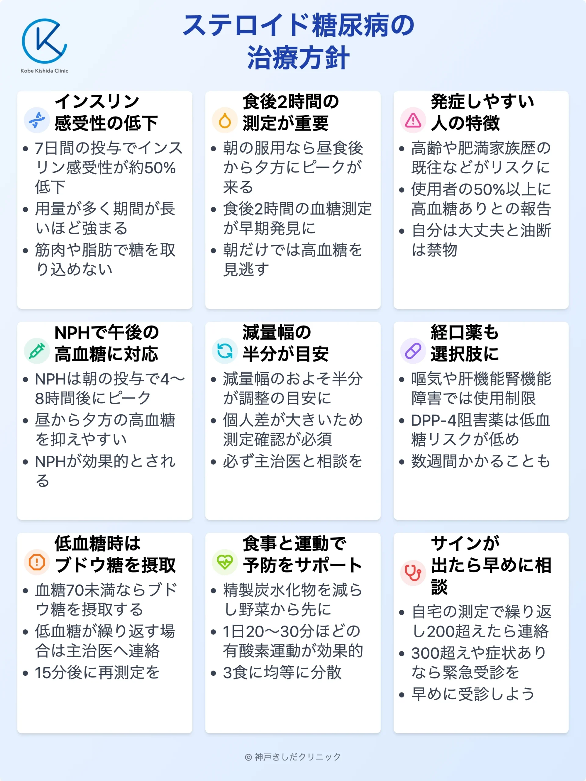ステロイド糖尿病|治療方針_12.webp