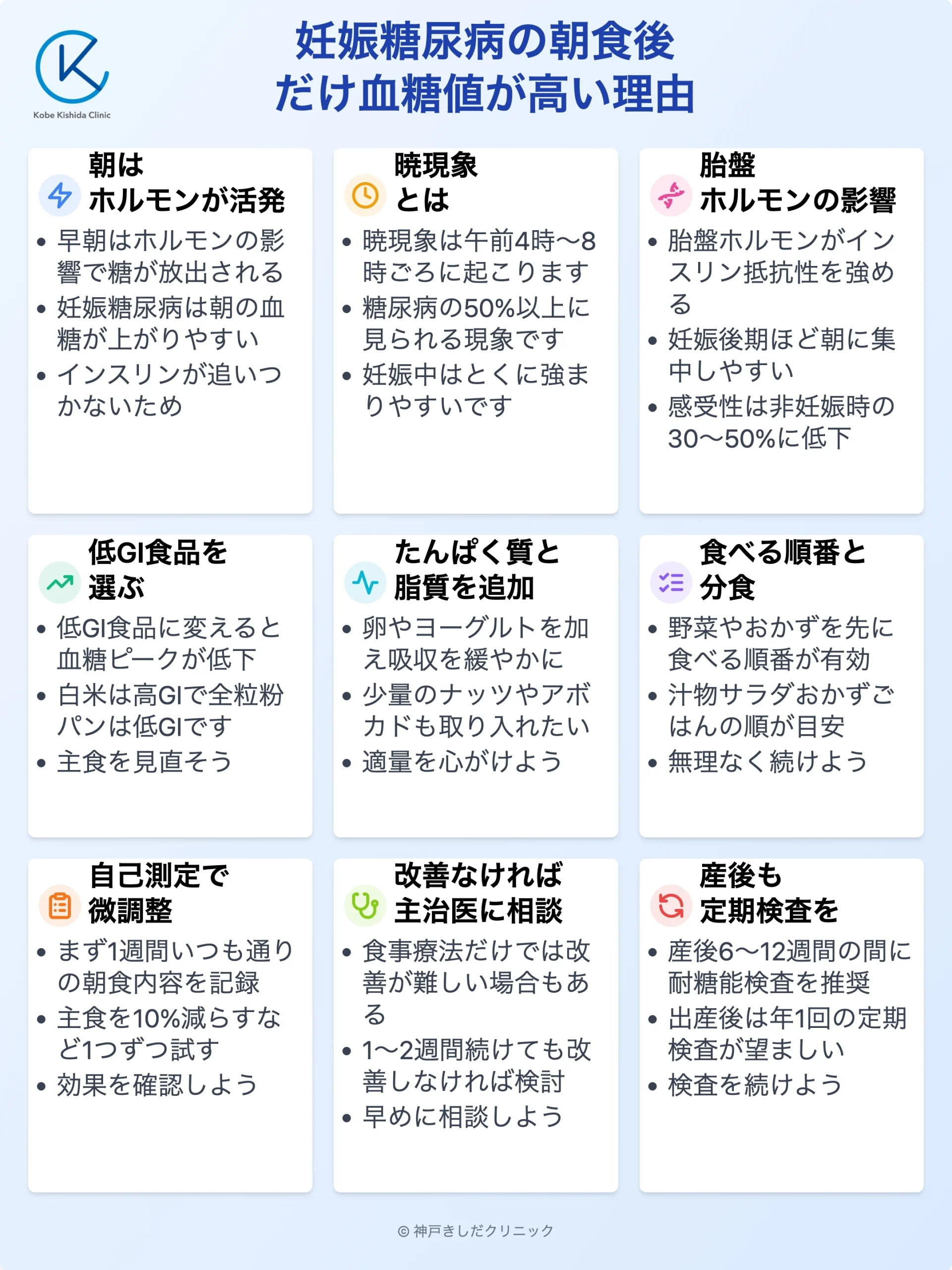 妊娠糖尿病｜朝食後高血糖_12.webp
