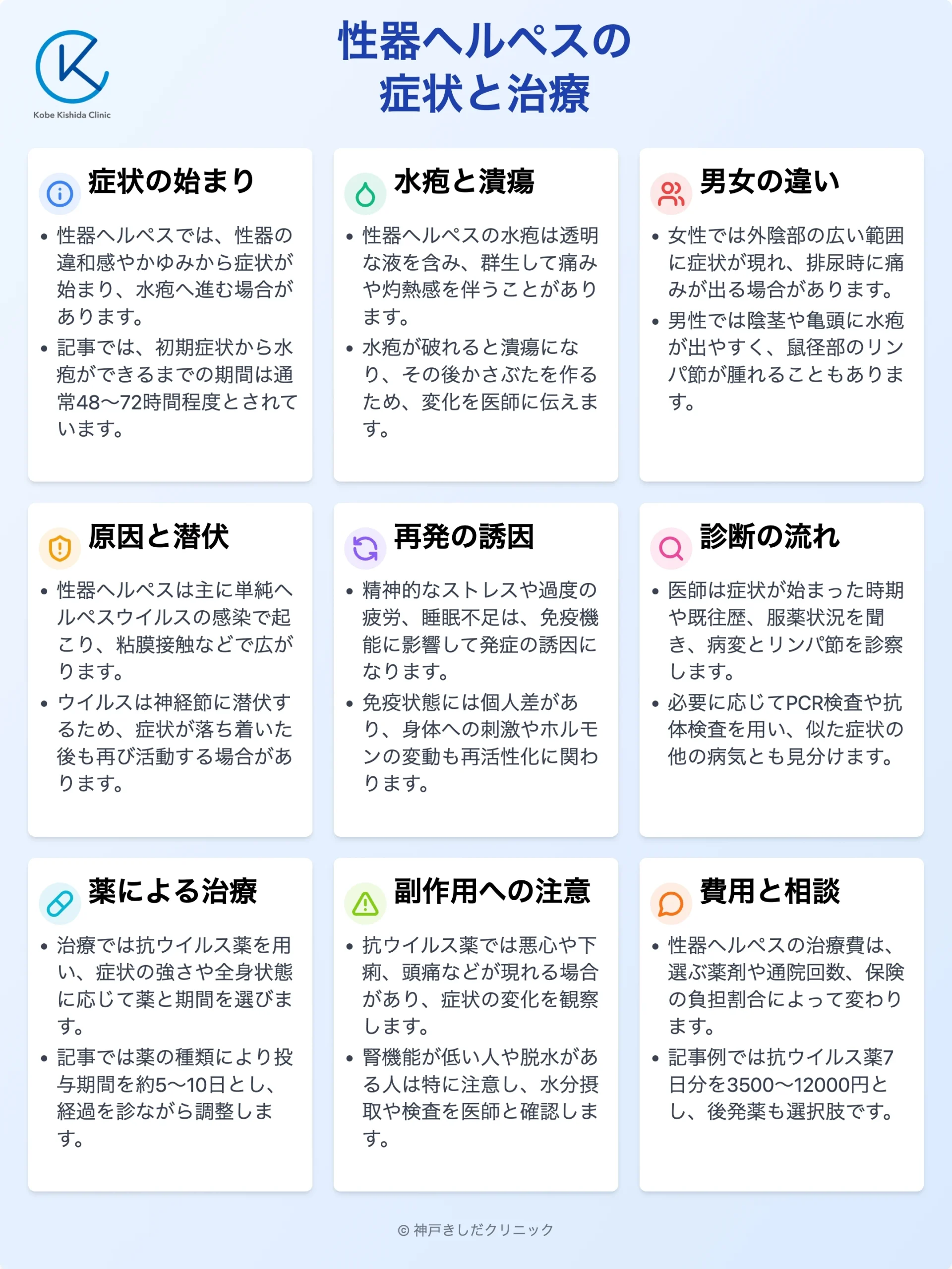 性器ヘルペスの症状と治療_11.webp