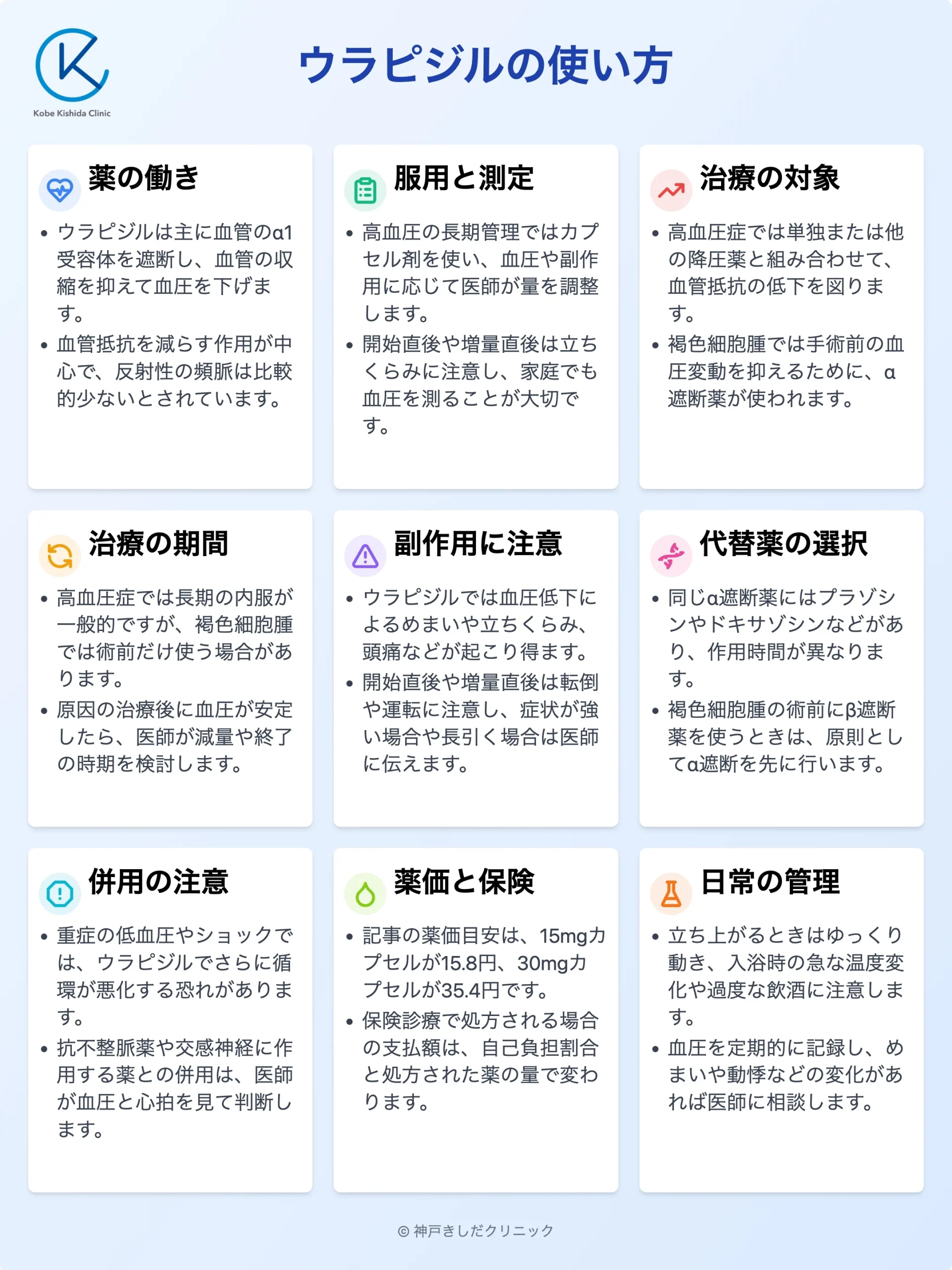 ウラピジルの使い方_12.webp