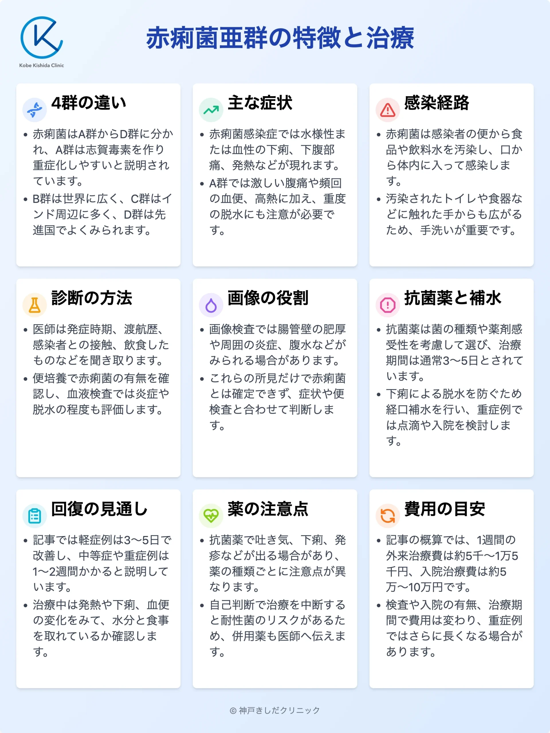 赤痢菌亜群の特徴と治療_12.webp