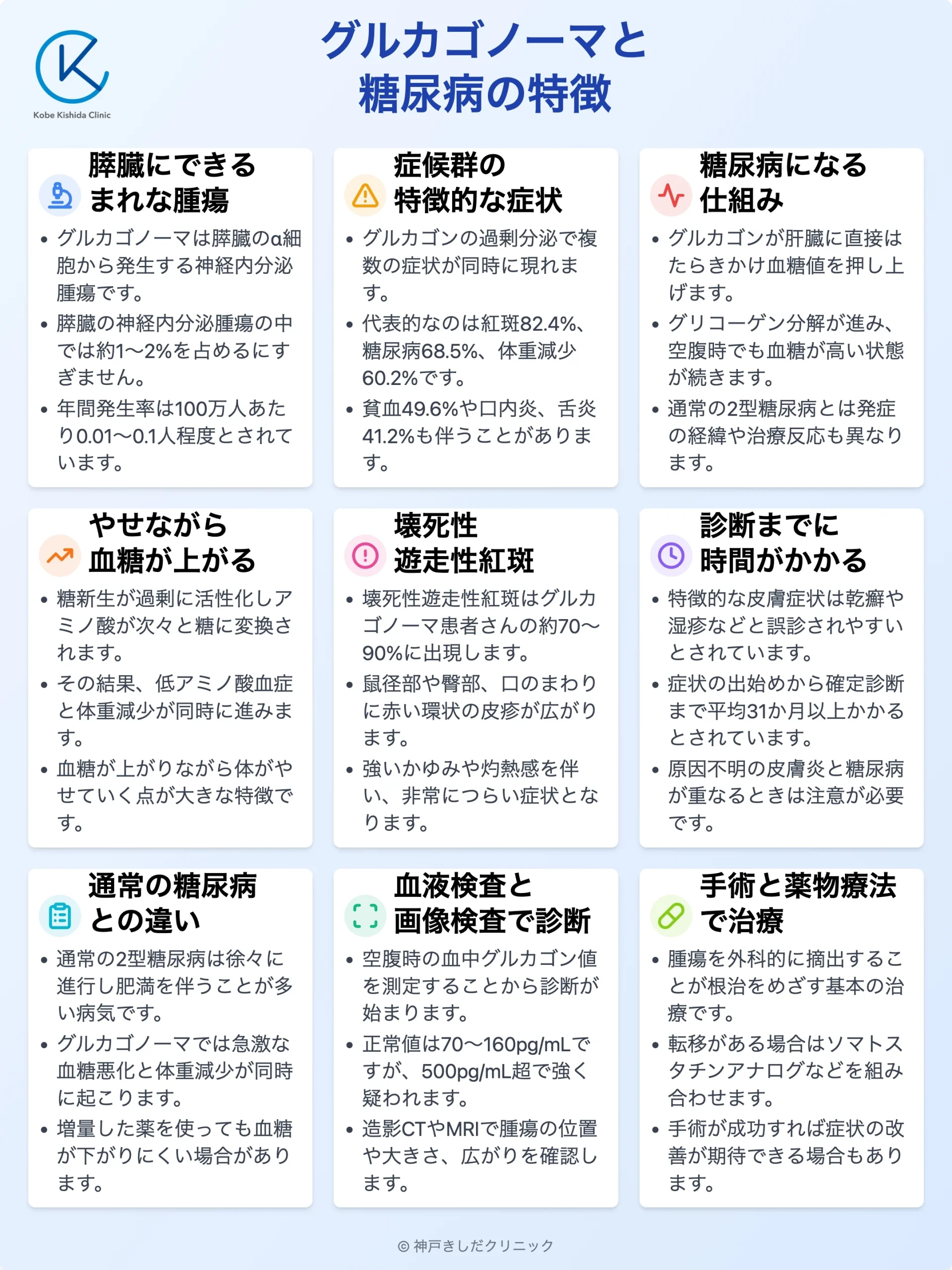 グルカゴノーマによる糖尿病_12.webp