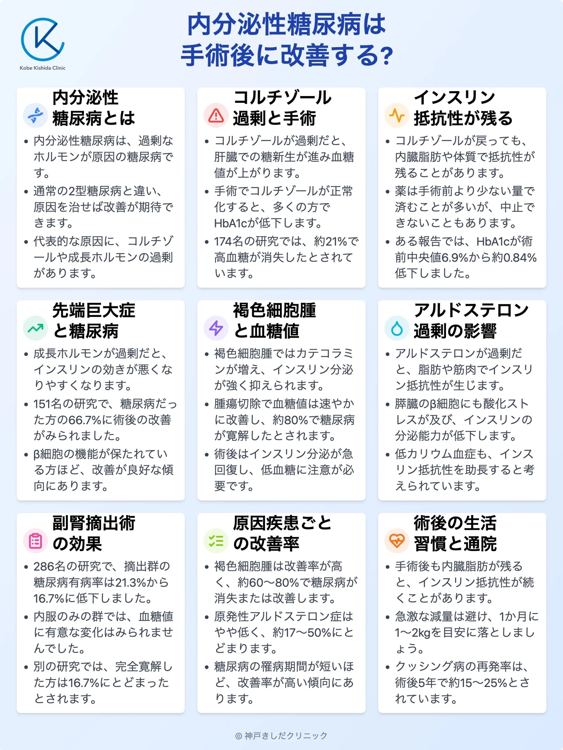 内分泌性糖尿病と手術後の血糖値_12.webp