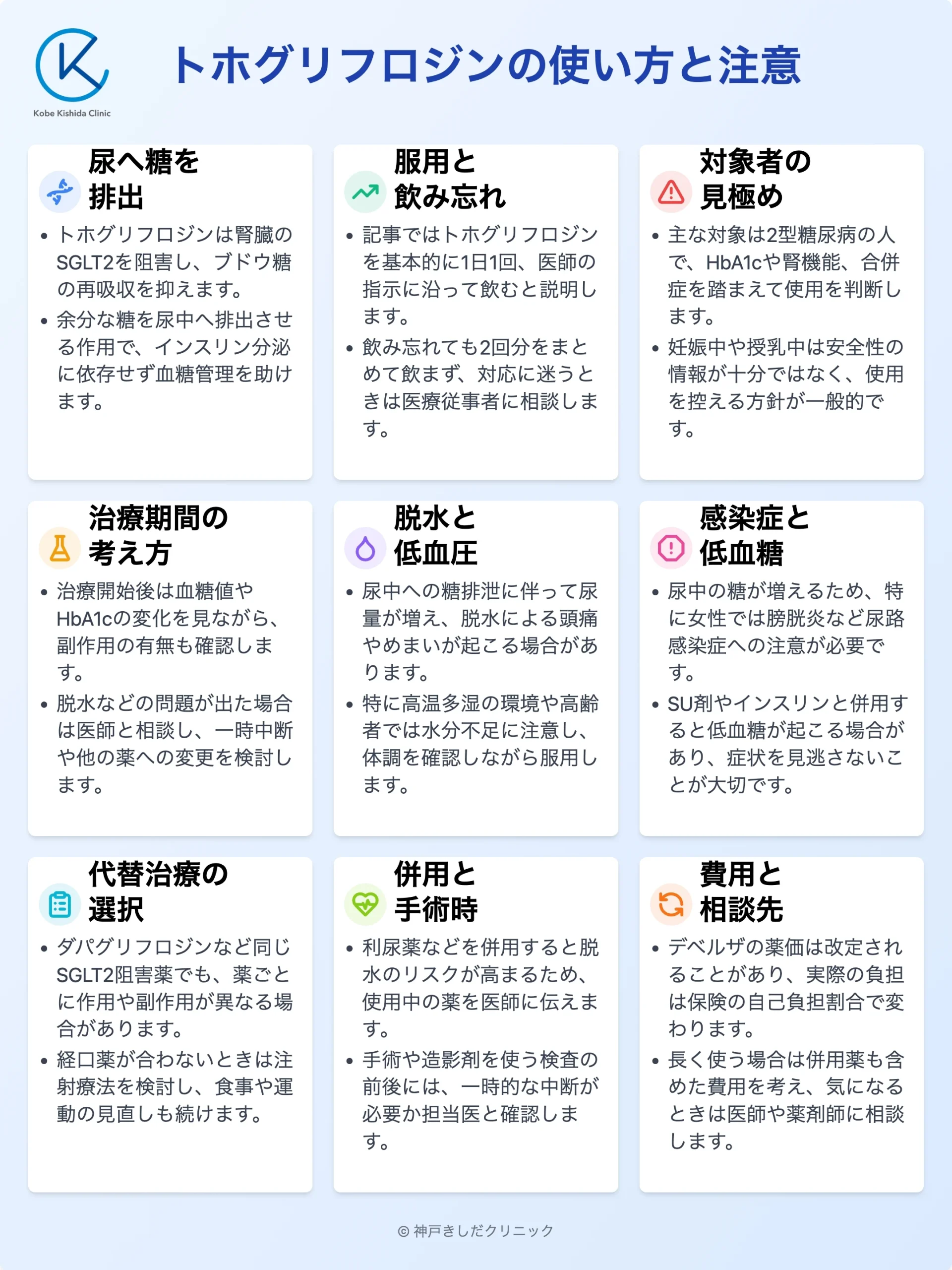 トホグリフロジンの使い方と注意_12.webp