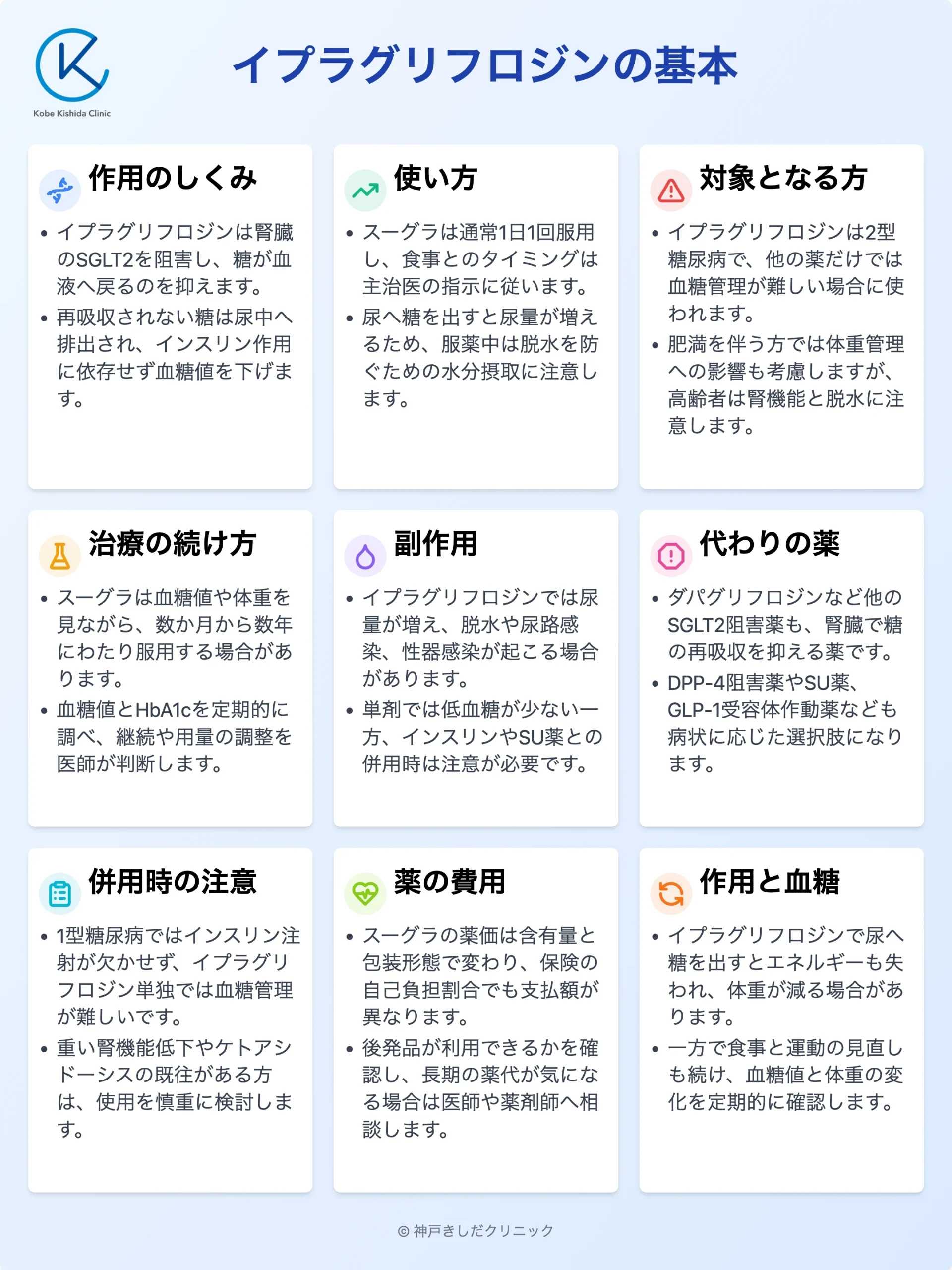 イプラグリフロジンの基本_12.webp