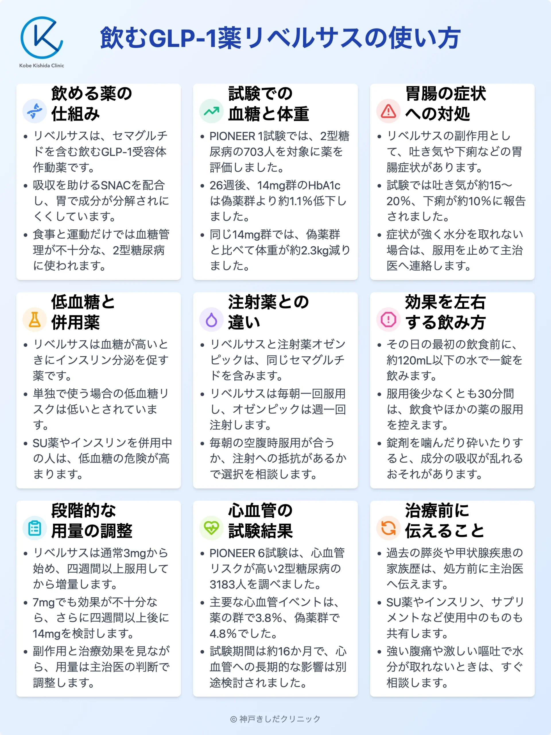飲むGLP-1薬リベルサスの使い方_12.webp