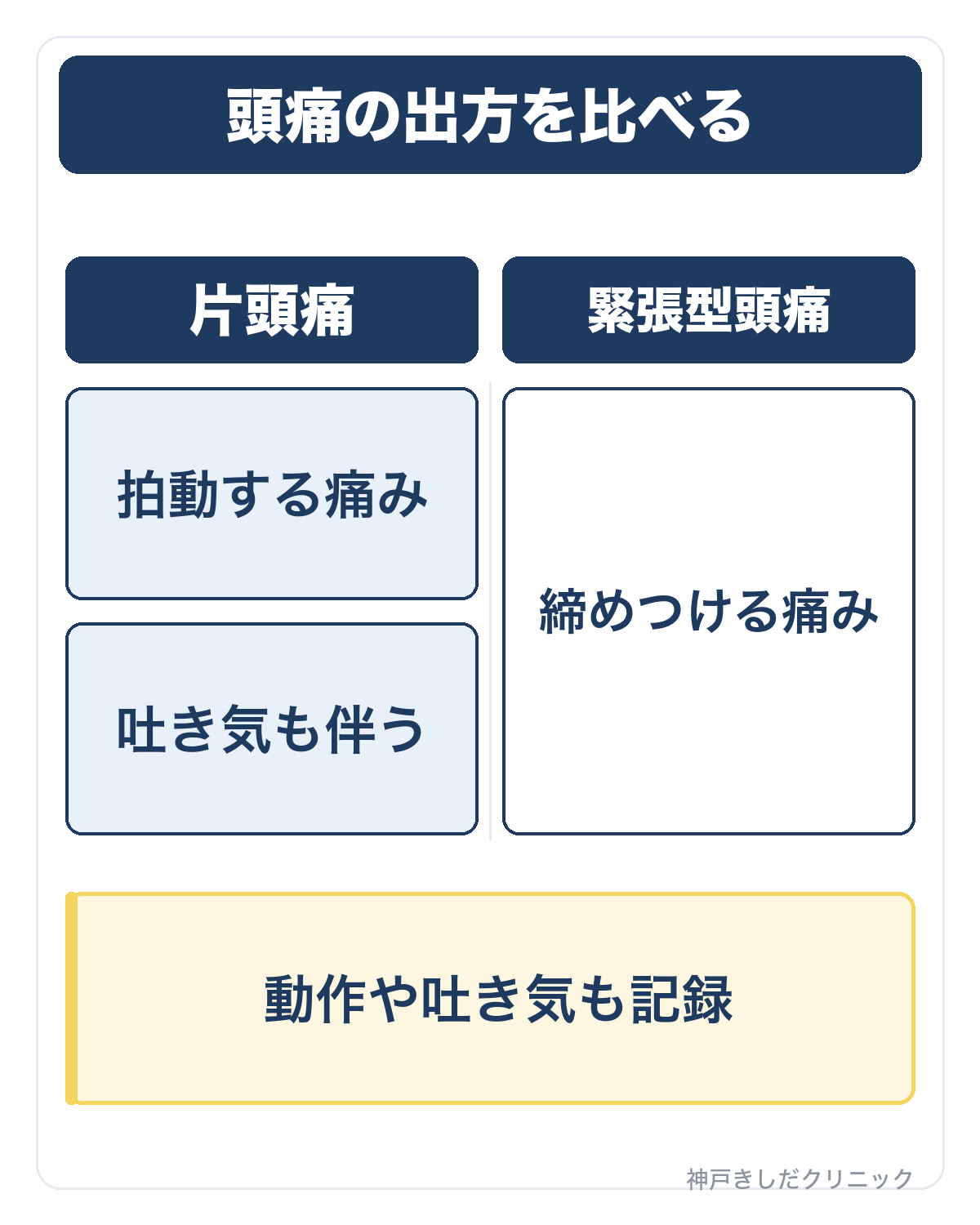 比較表:頭痛の出方を比べる