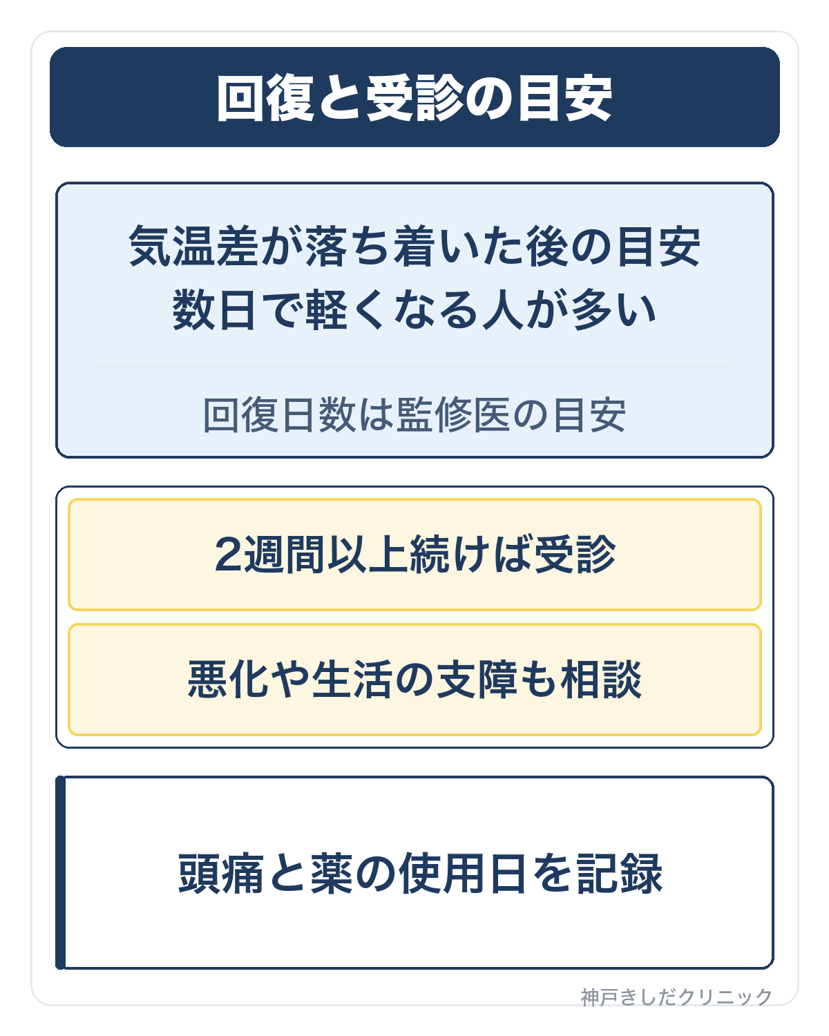 早見表:回復と受診の目安