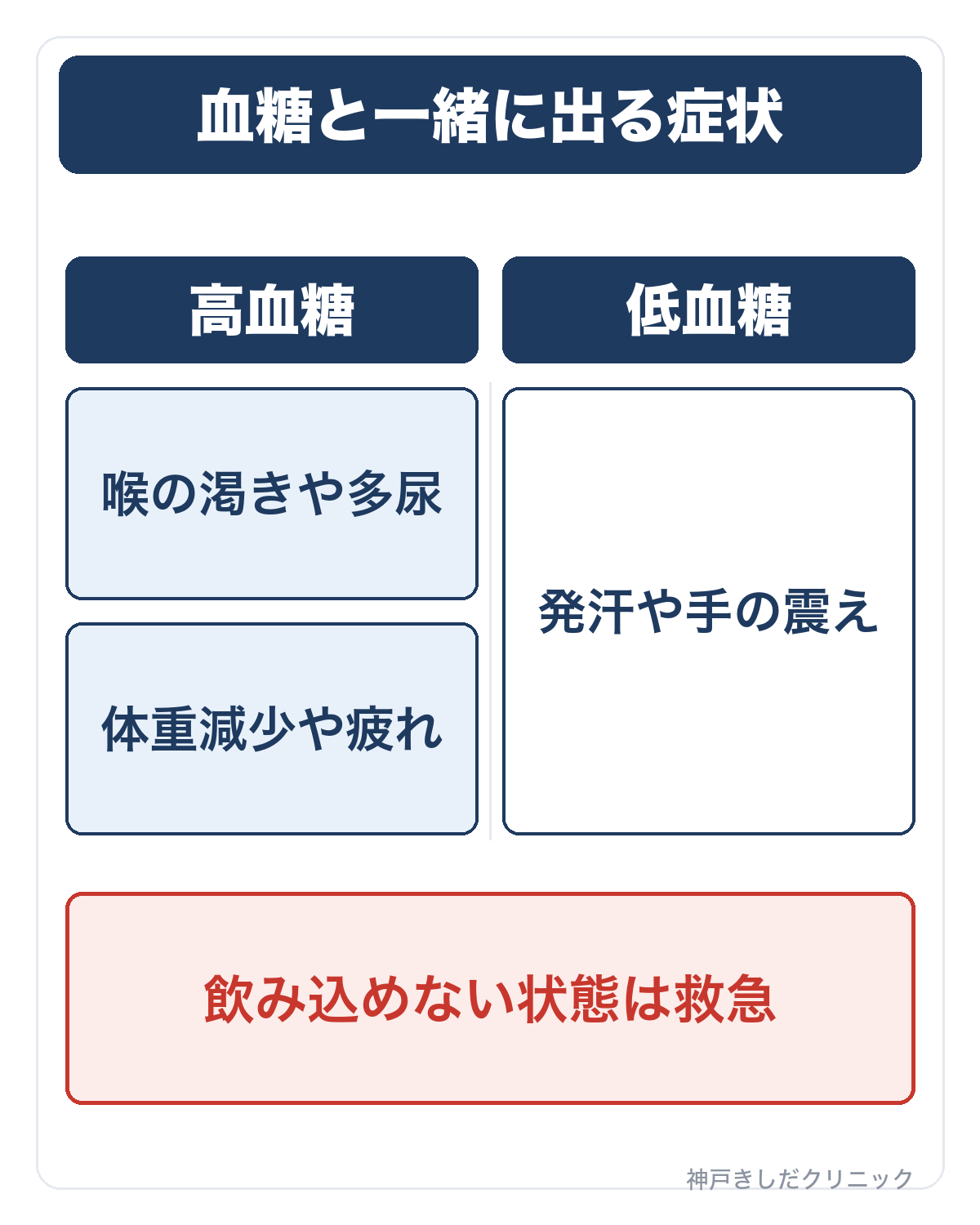 比較表:血糖と一緒に出る症状